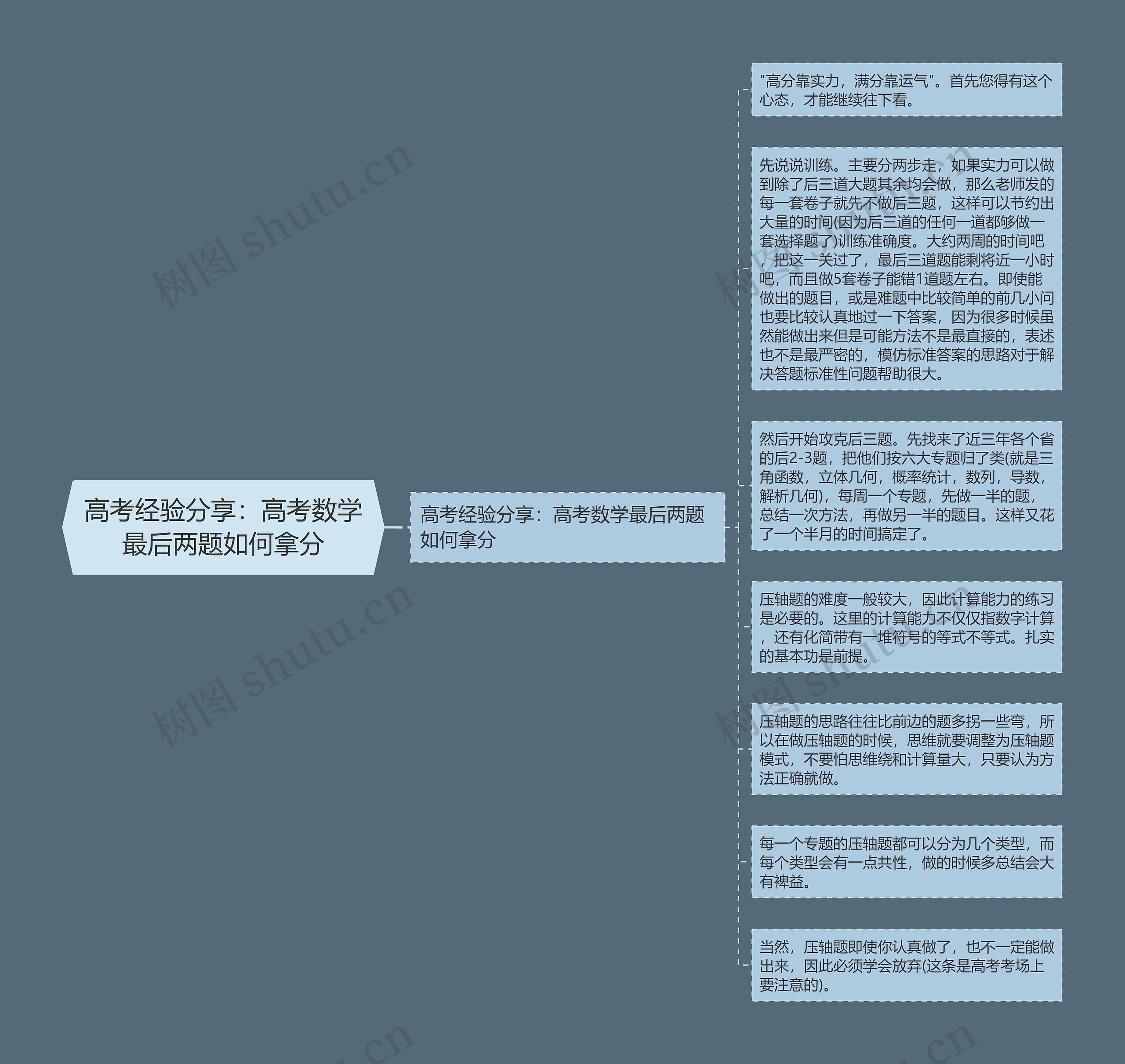 高考经验分享：高考数学最后两题如何拿分