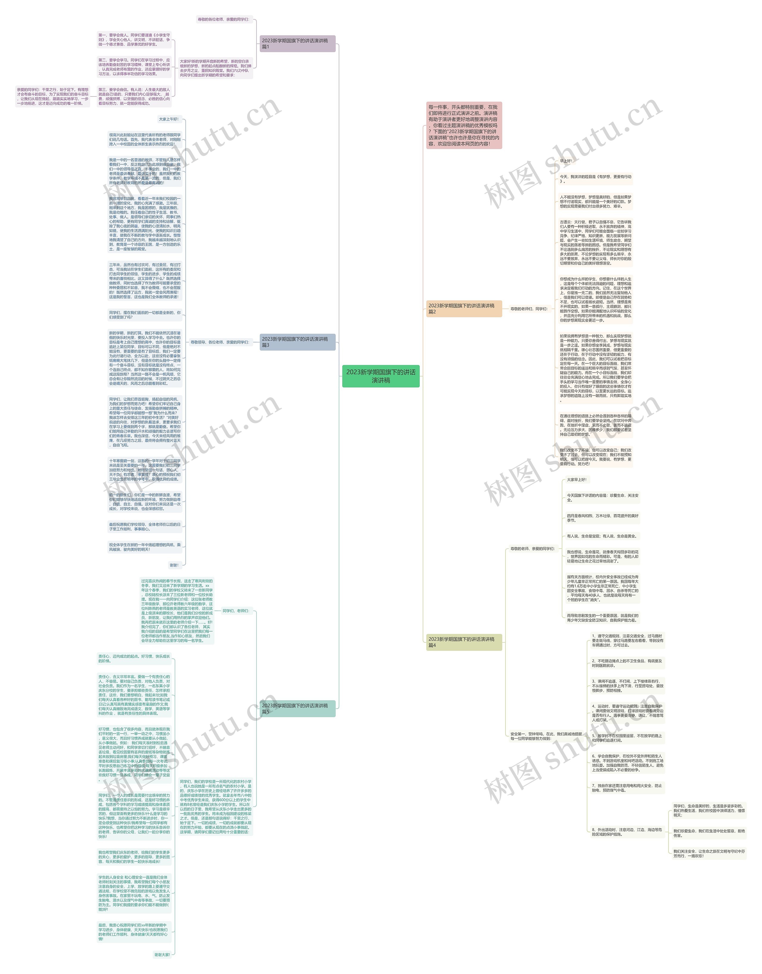 2023新学期国旗下的讲话演讲稿思维导图
