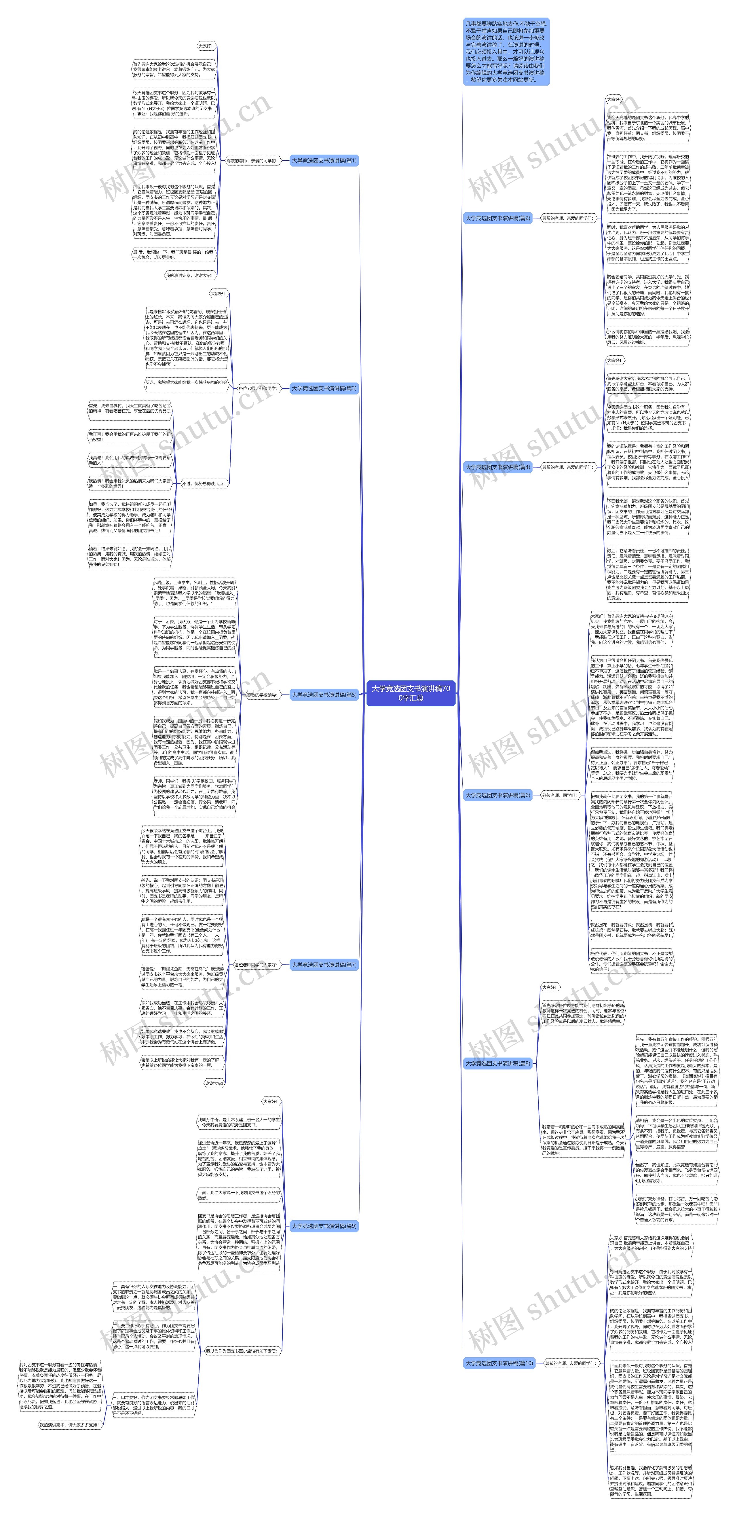 大学竞选团支书演讲稿700字汇总思维导图