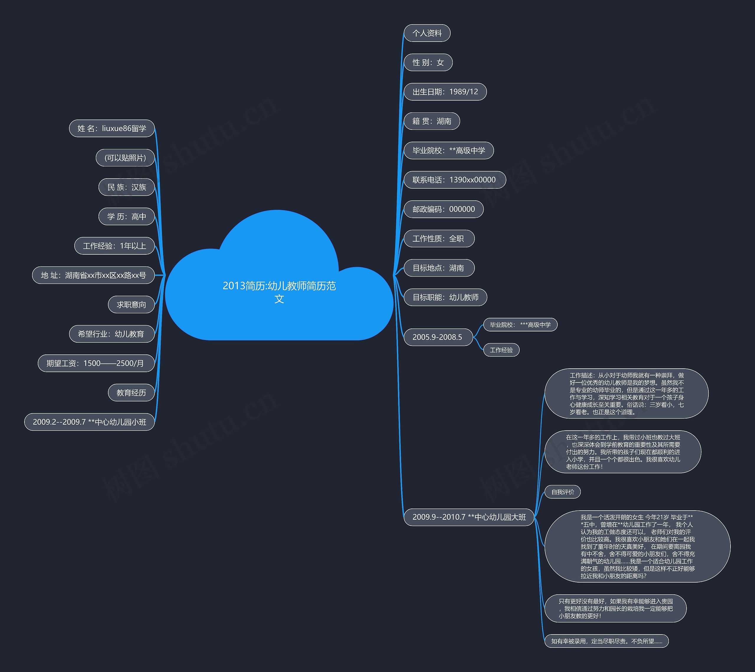 2013简历:幼儿教师简历范文思维导图