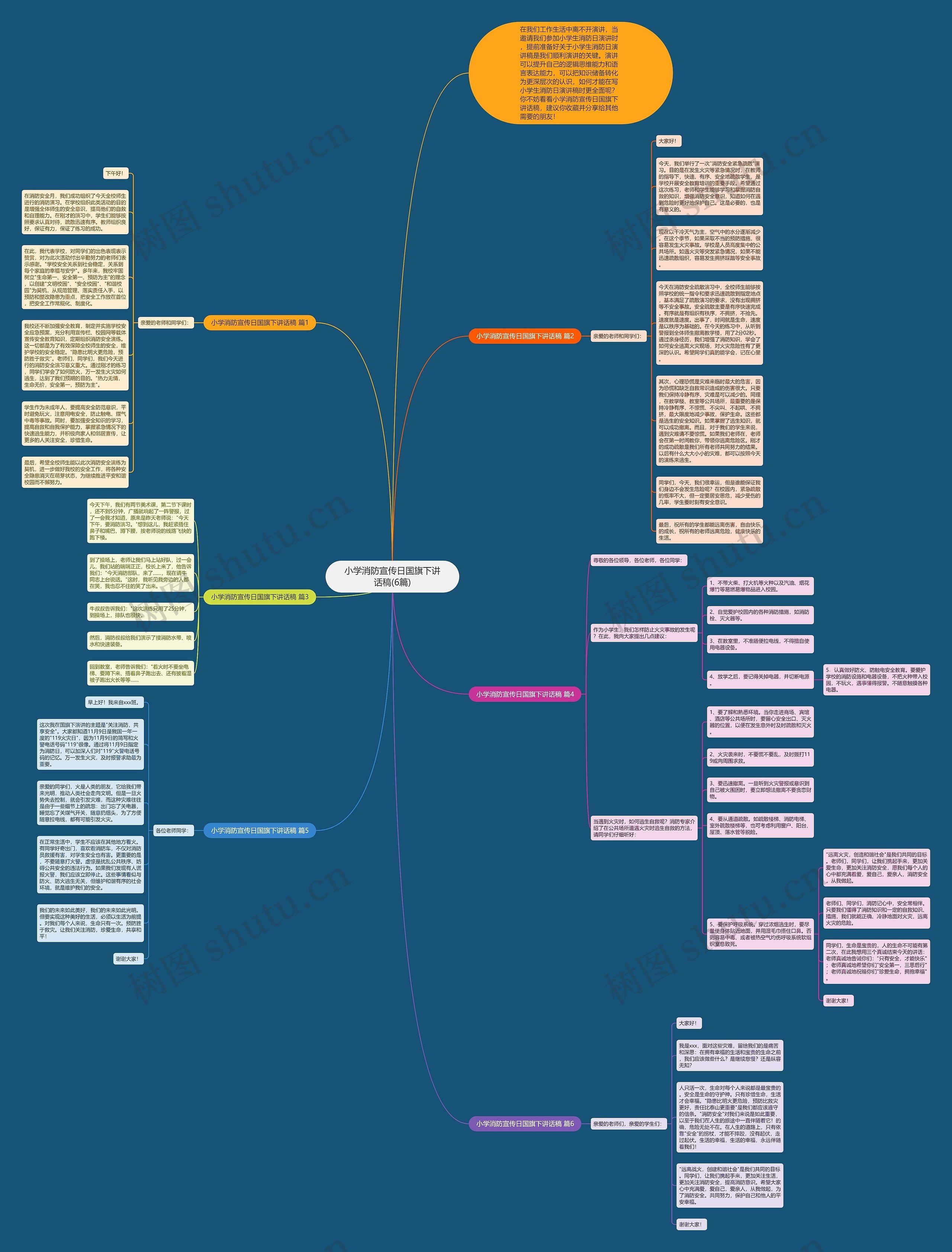 小学消防宣传日国旗下讲话稿(6篇)思维导图