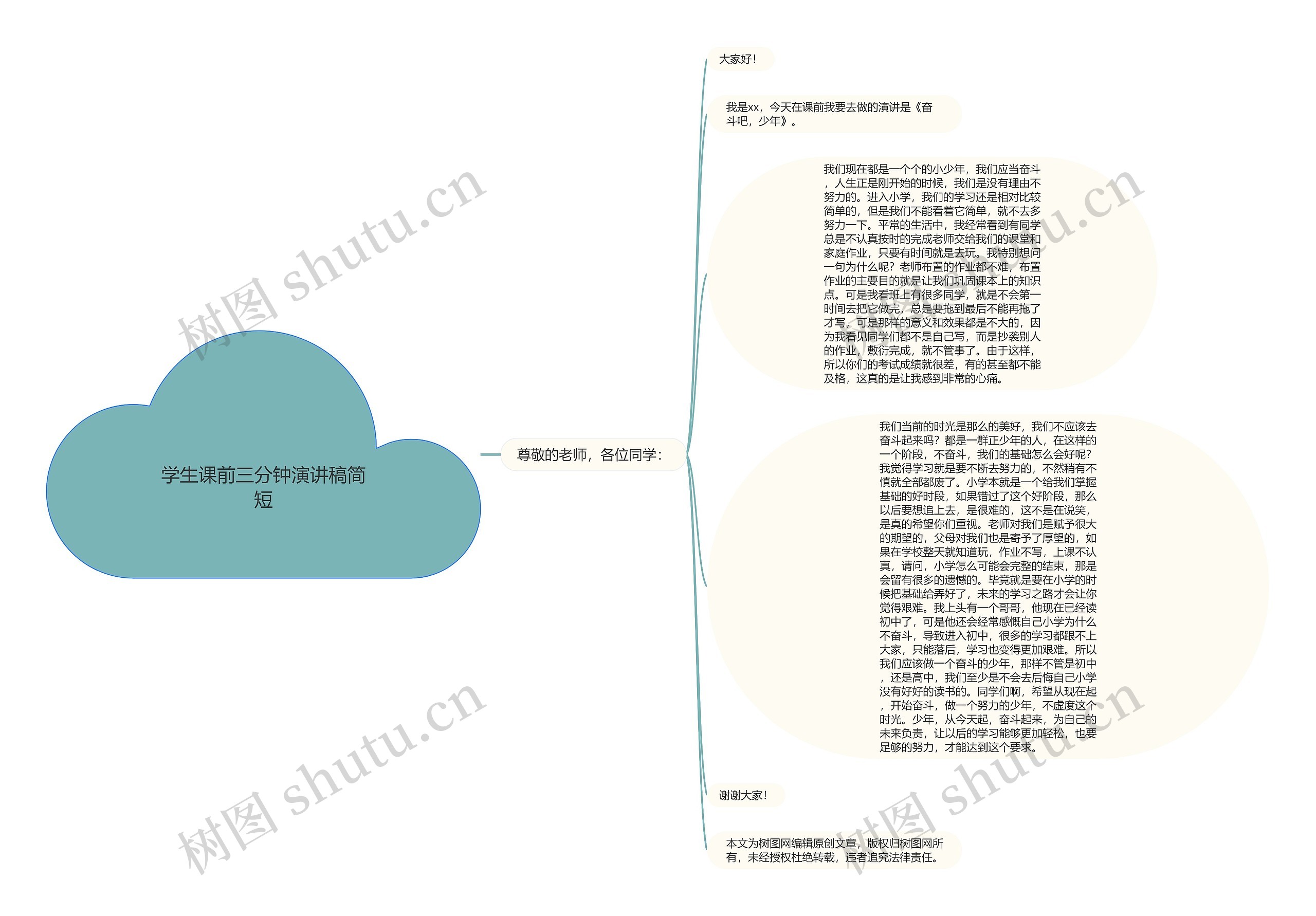 学生课前三分钟演讲稿简短思维导图