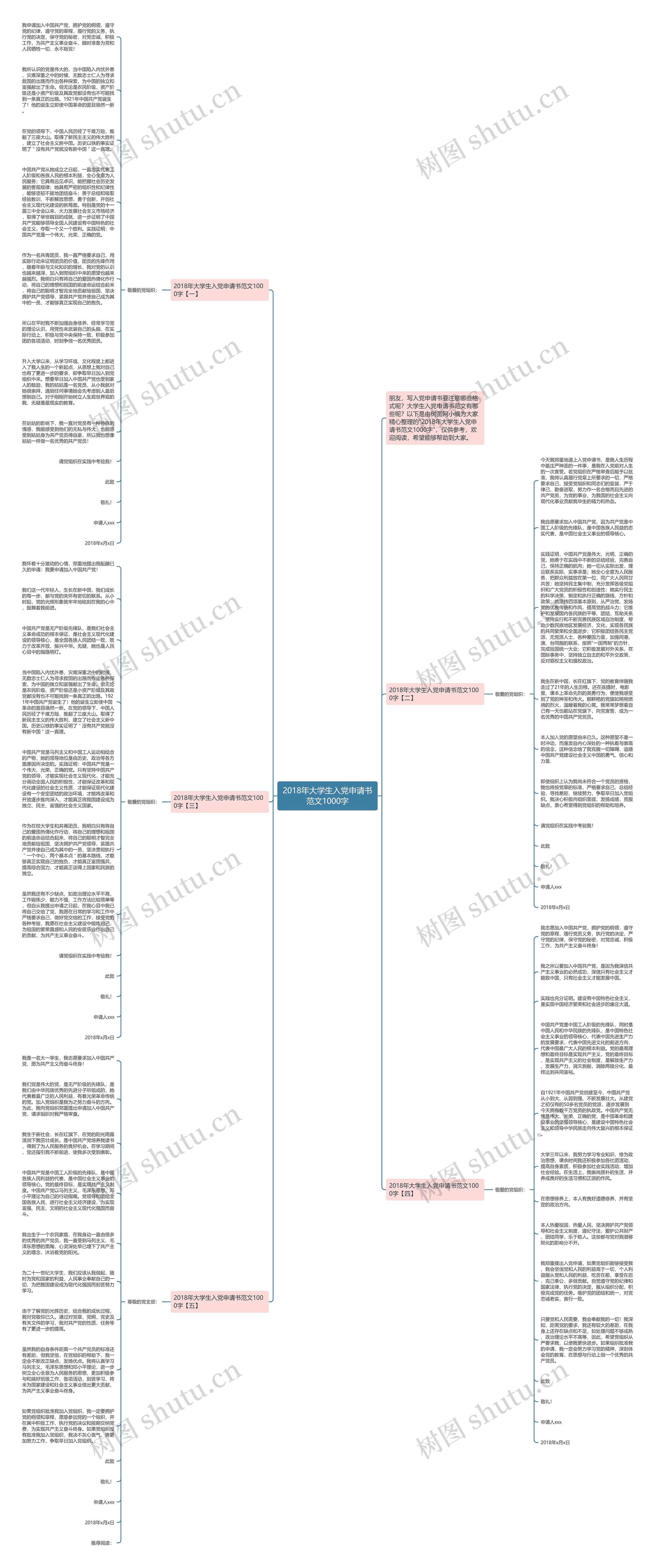 2018年大学生入党申请书范文1000字思维导图