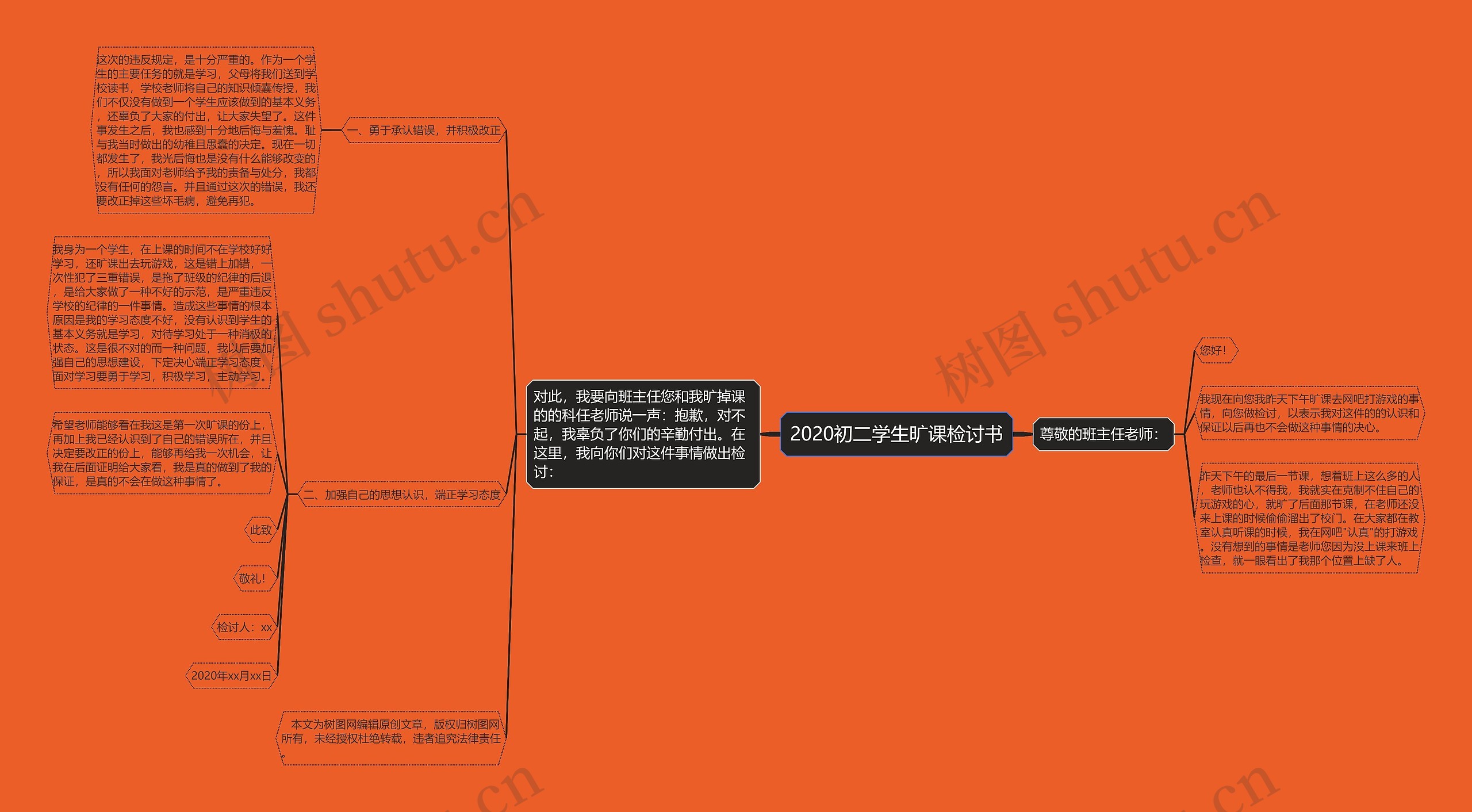 2020初二学生旷课检讨书思维导图