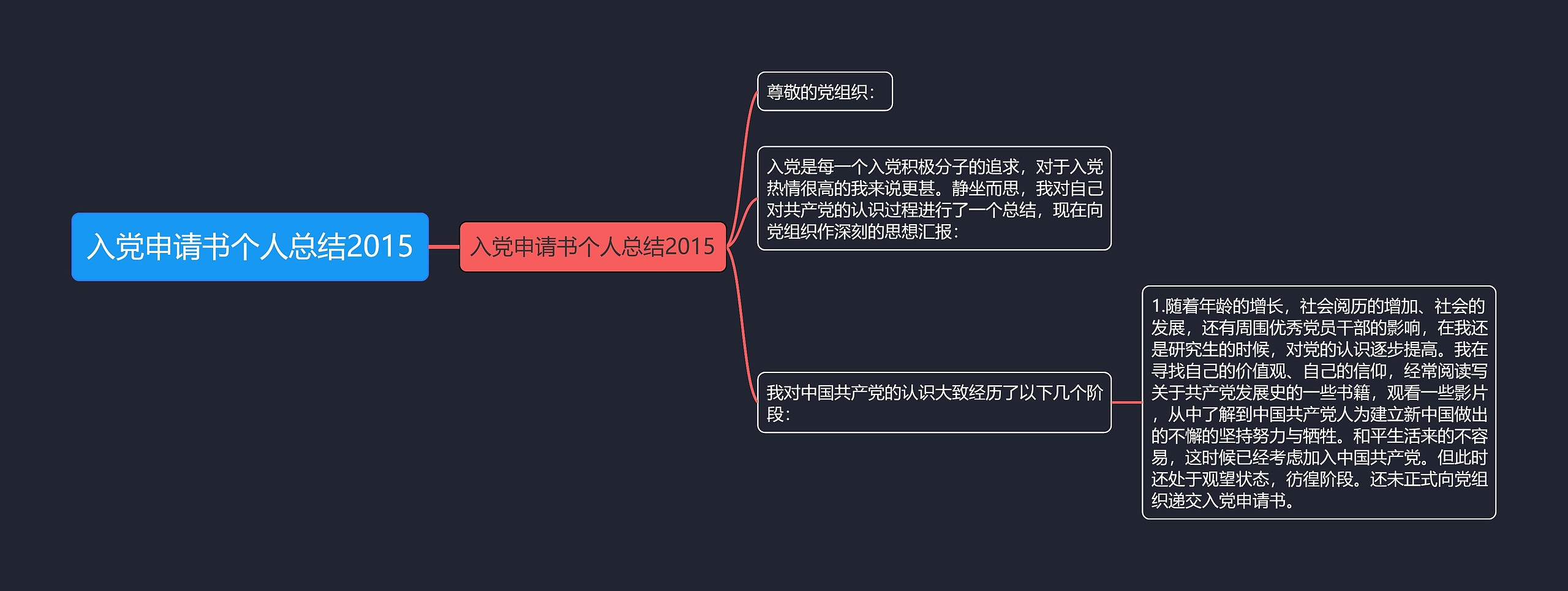 入党申请书个人总结2015思维导图