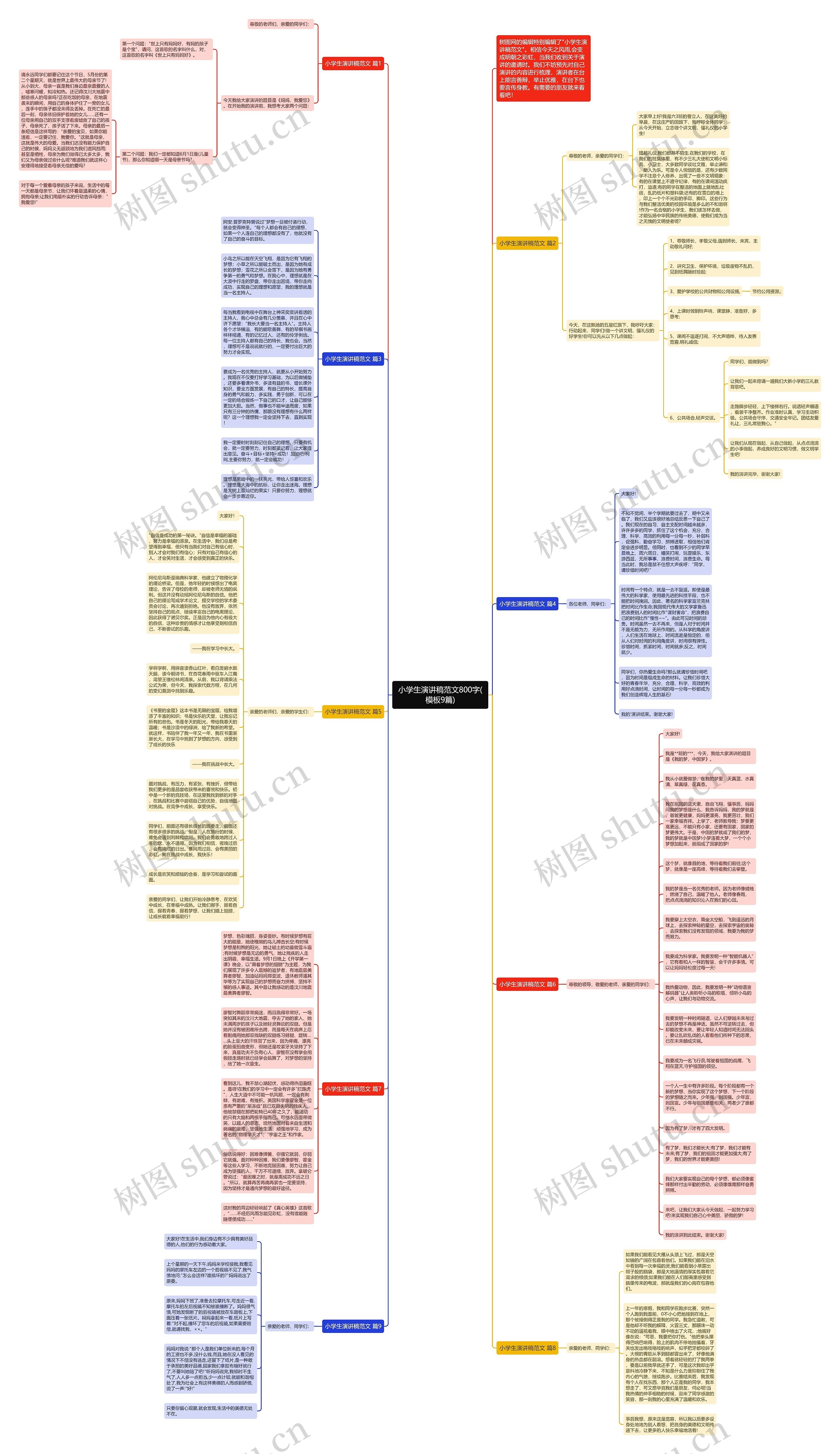小学生演讲稿范文800字(9篇)思维导图
