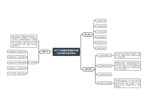 2017年福建省普通高中数学学科教学指导意见