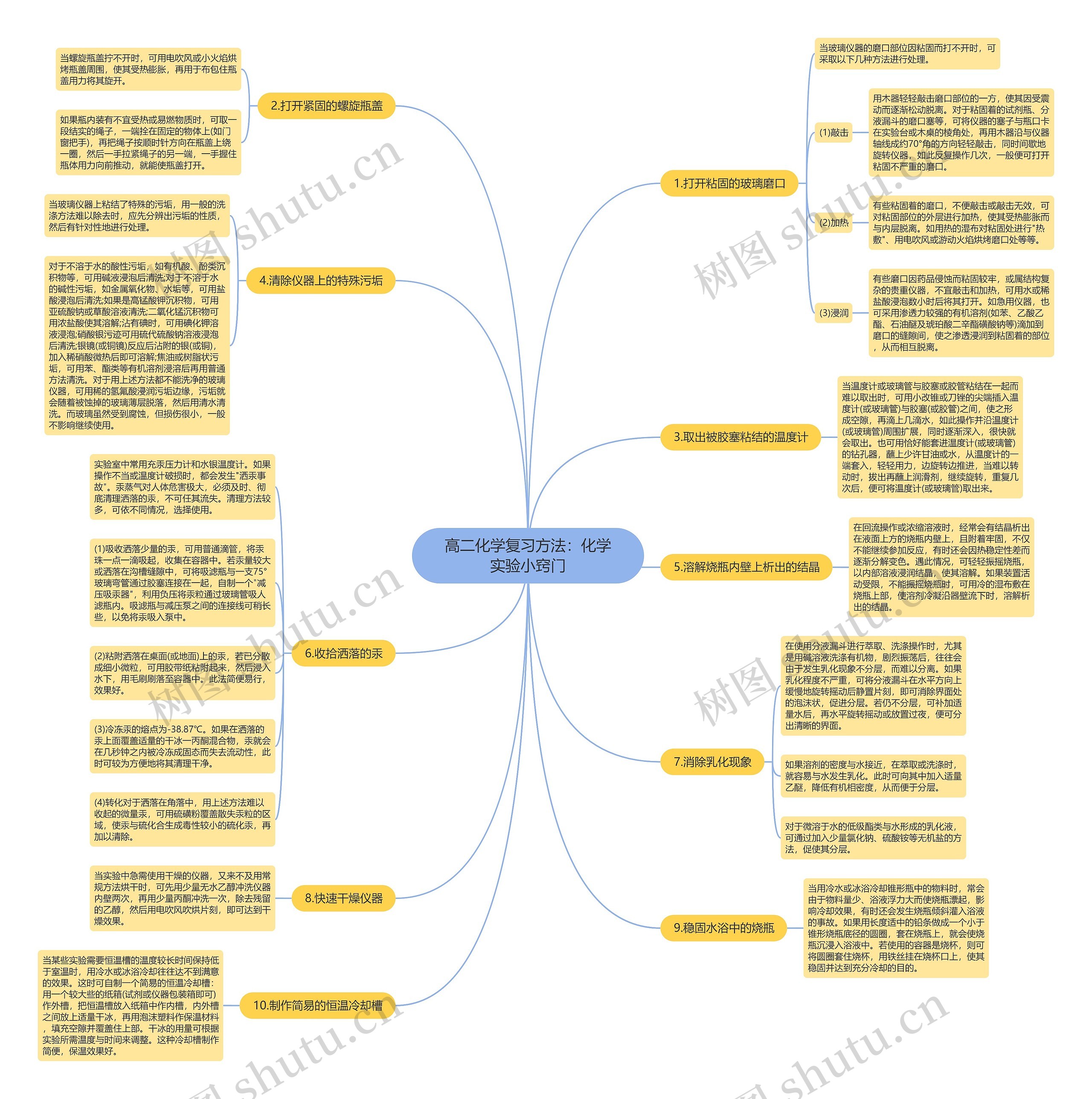 高二化学复习方法：化学实验小窍门思维导图