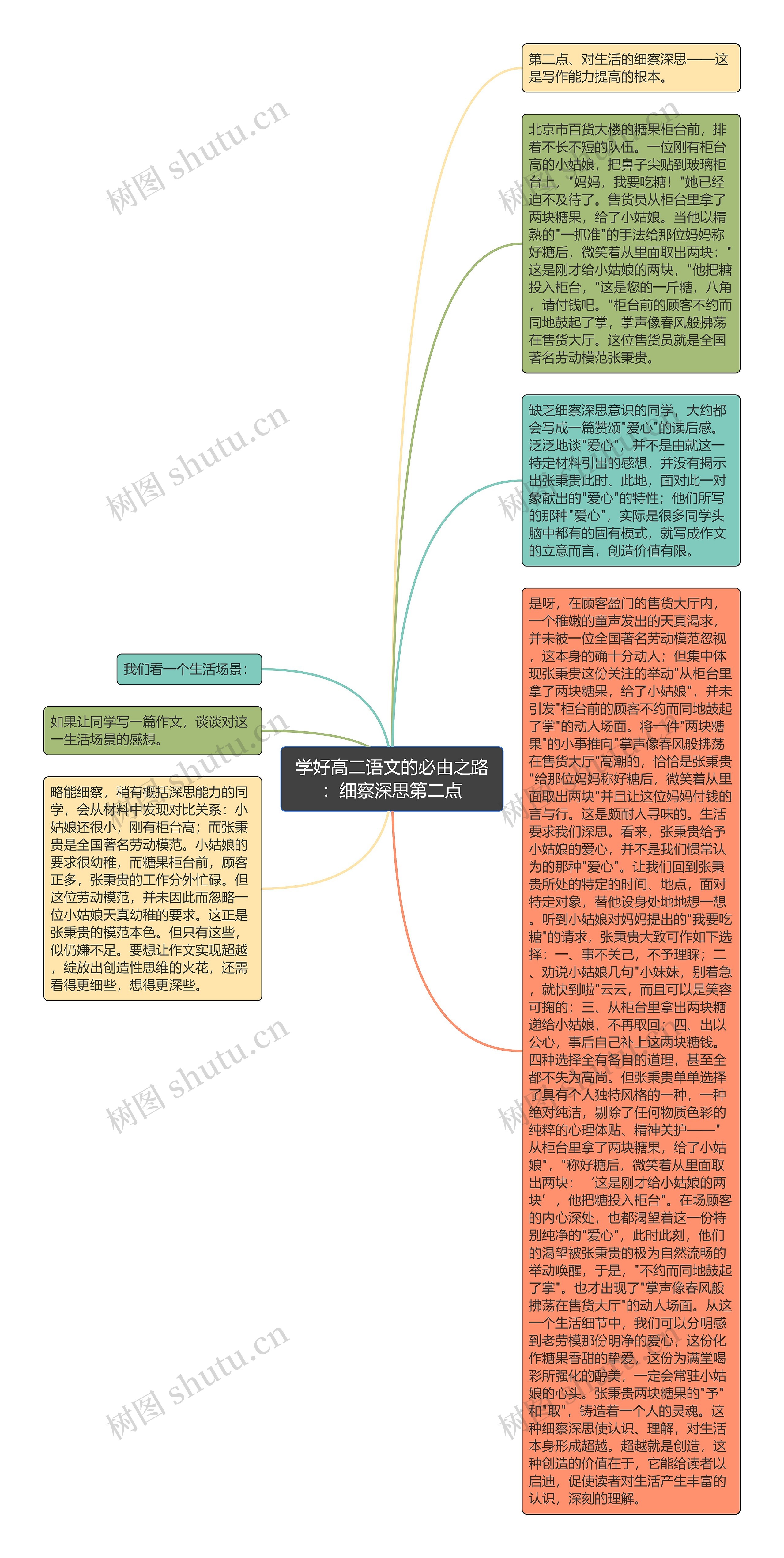 学好高二语文的必由之路：细察深思第二点