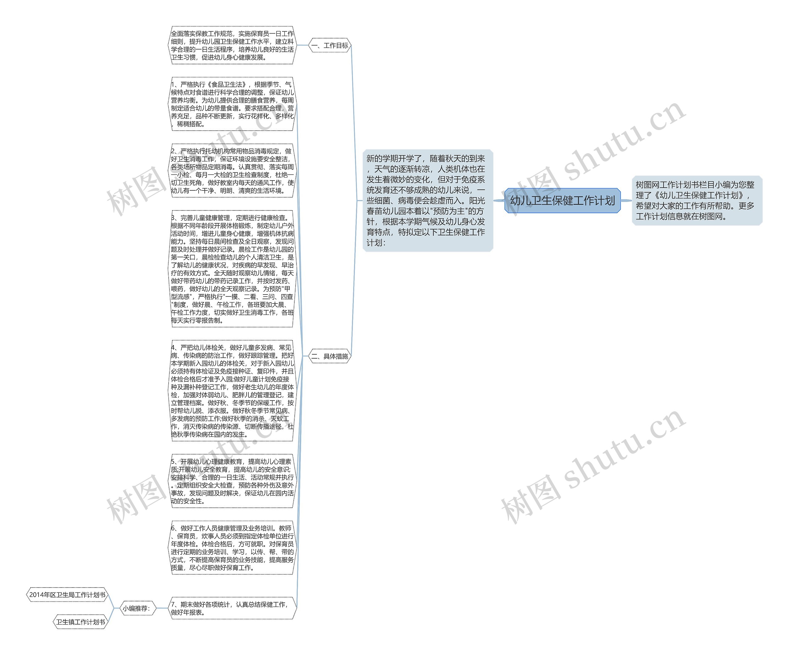 幼儿卫生保健工作计划思维导图