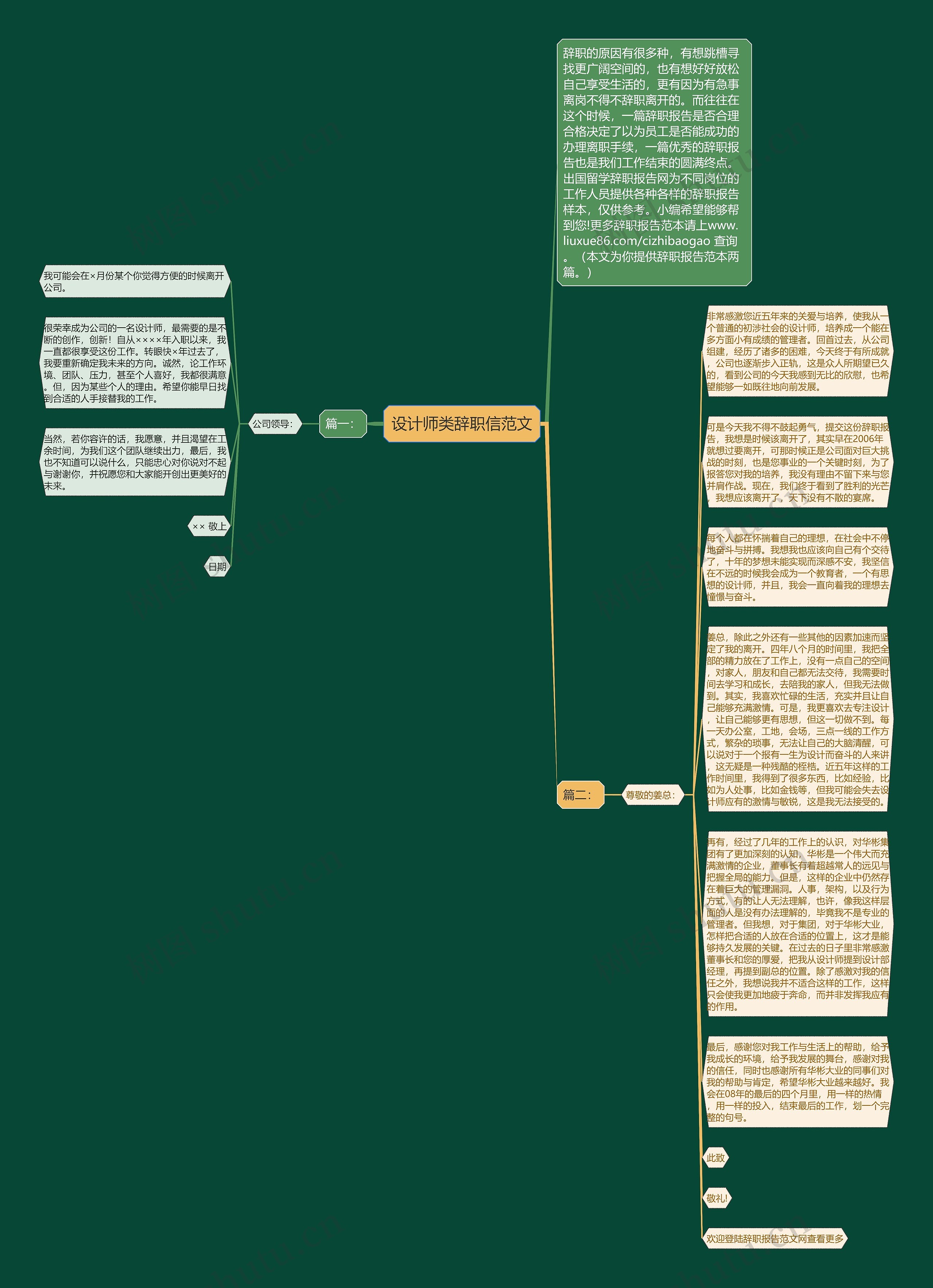 设计师类辞职信范文