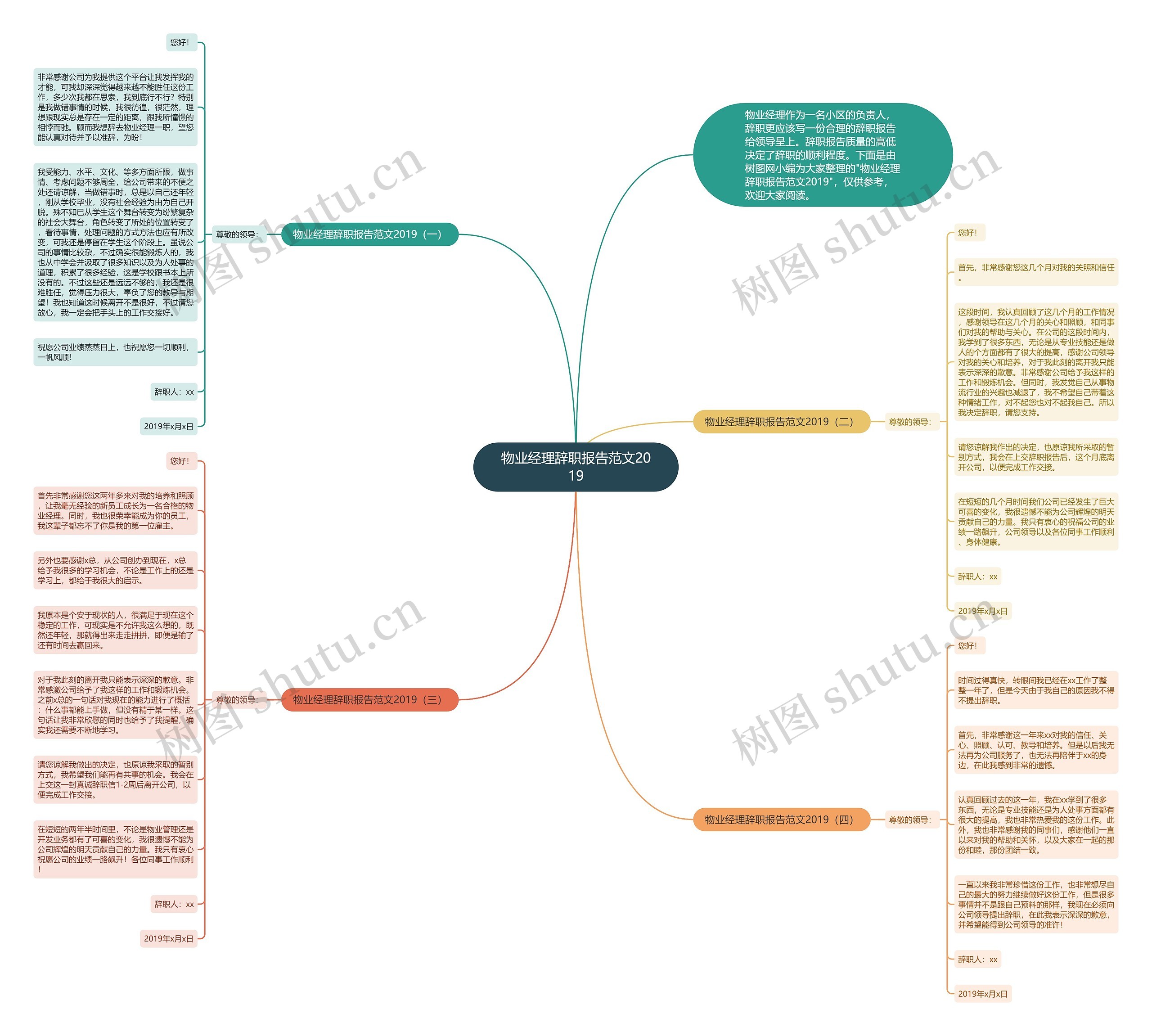 物业经理辞职报告范文2019思维导图