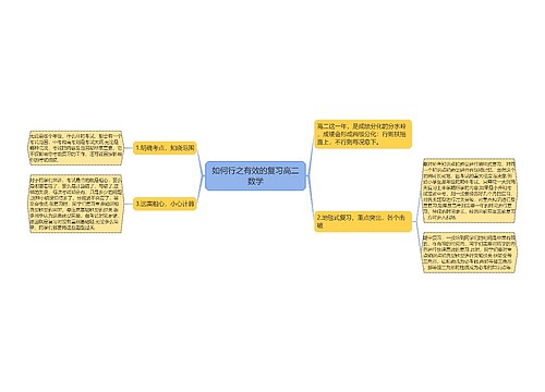 如何行之有效的复习高二数学