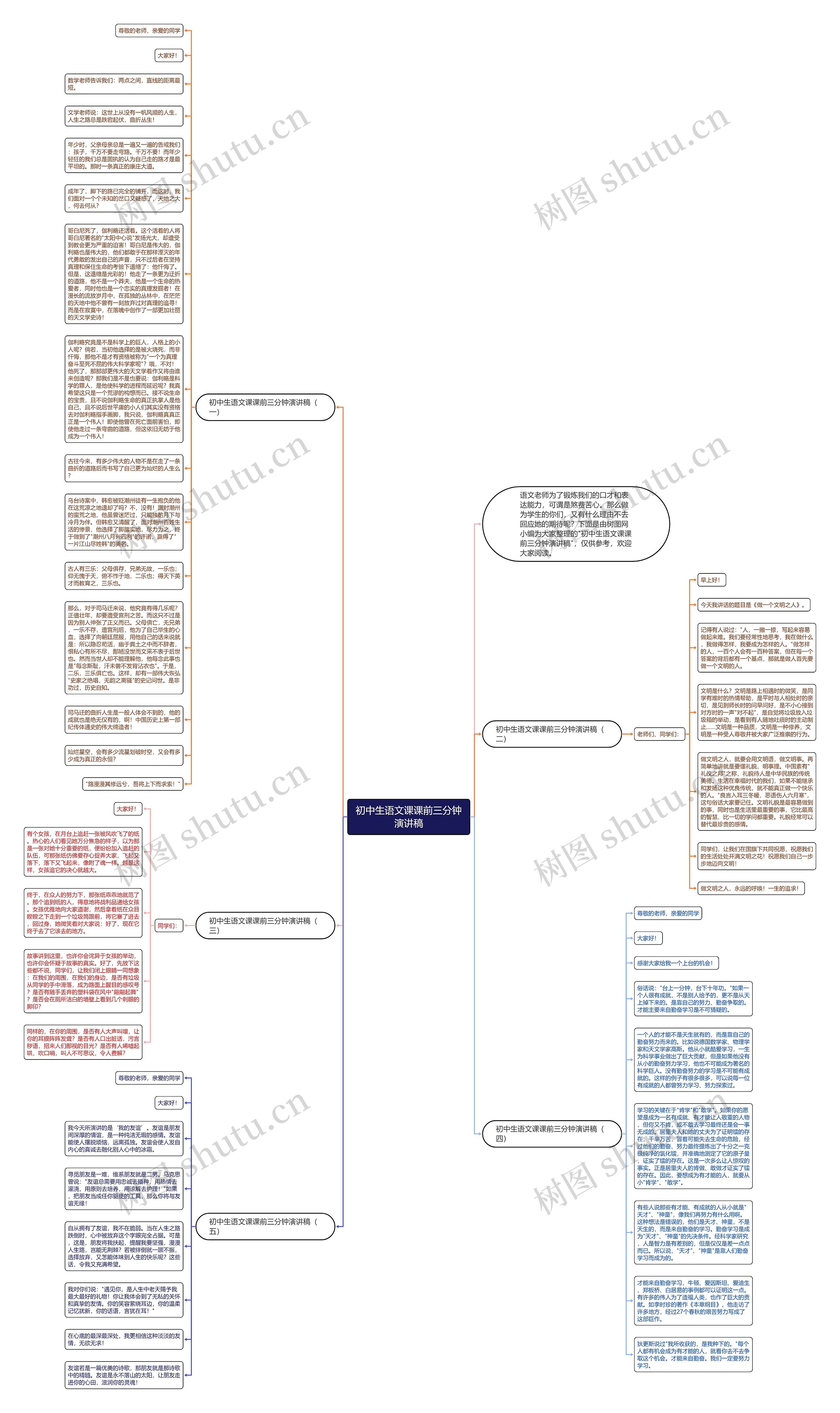 初中生语文课课前三分钟演讲稿思维导图