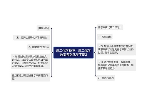 高二化学备考：高二化学教案系列化学平衡2