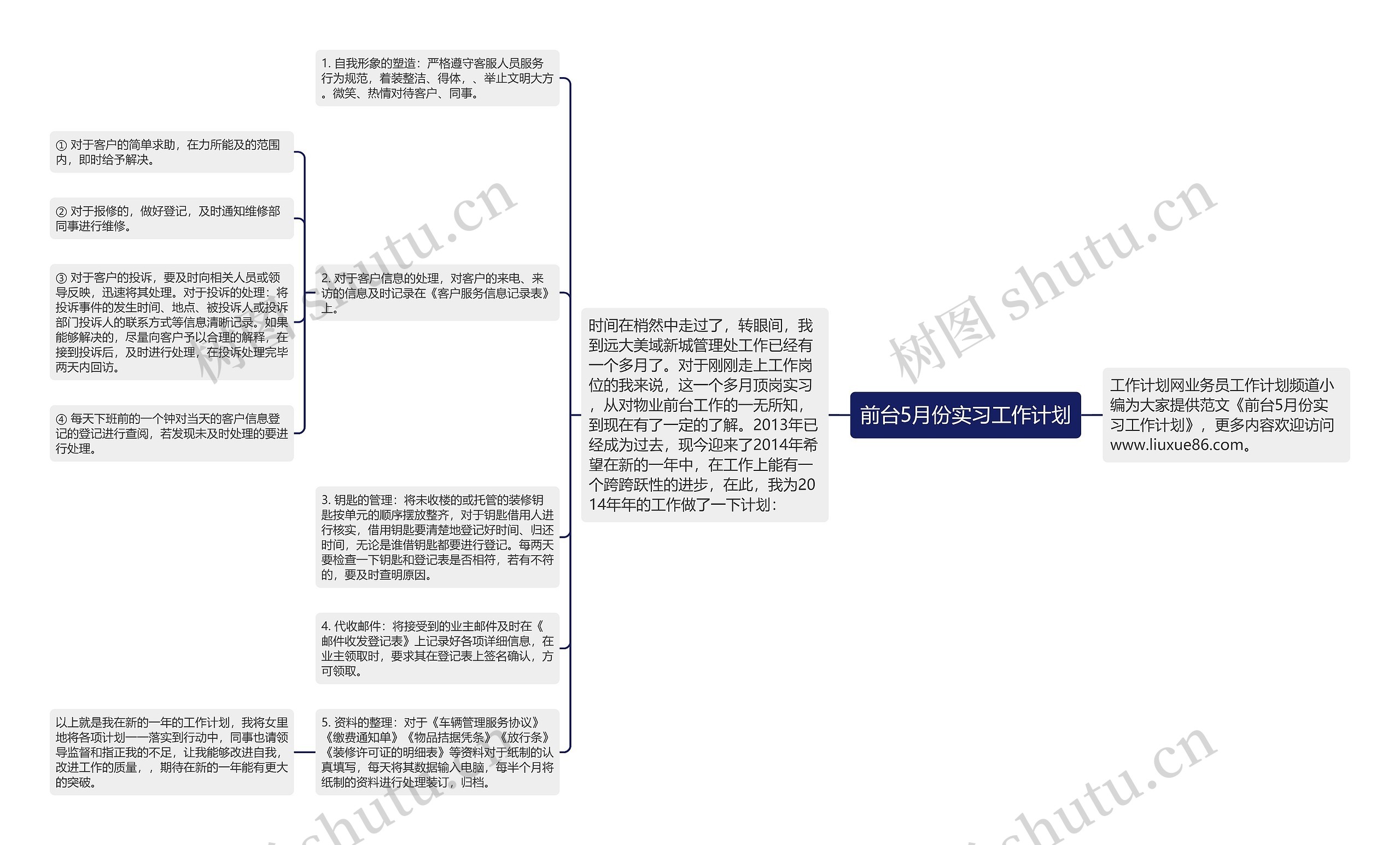 前台5月份实习工作计划思维导图