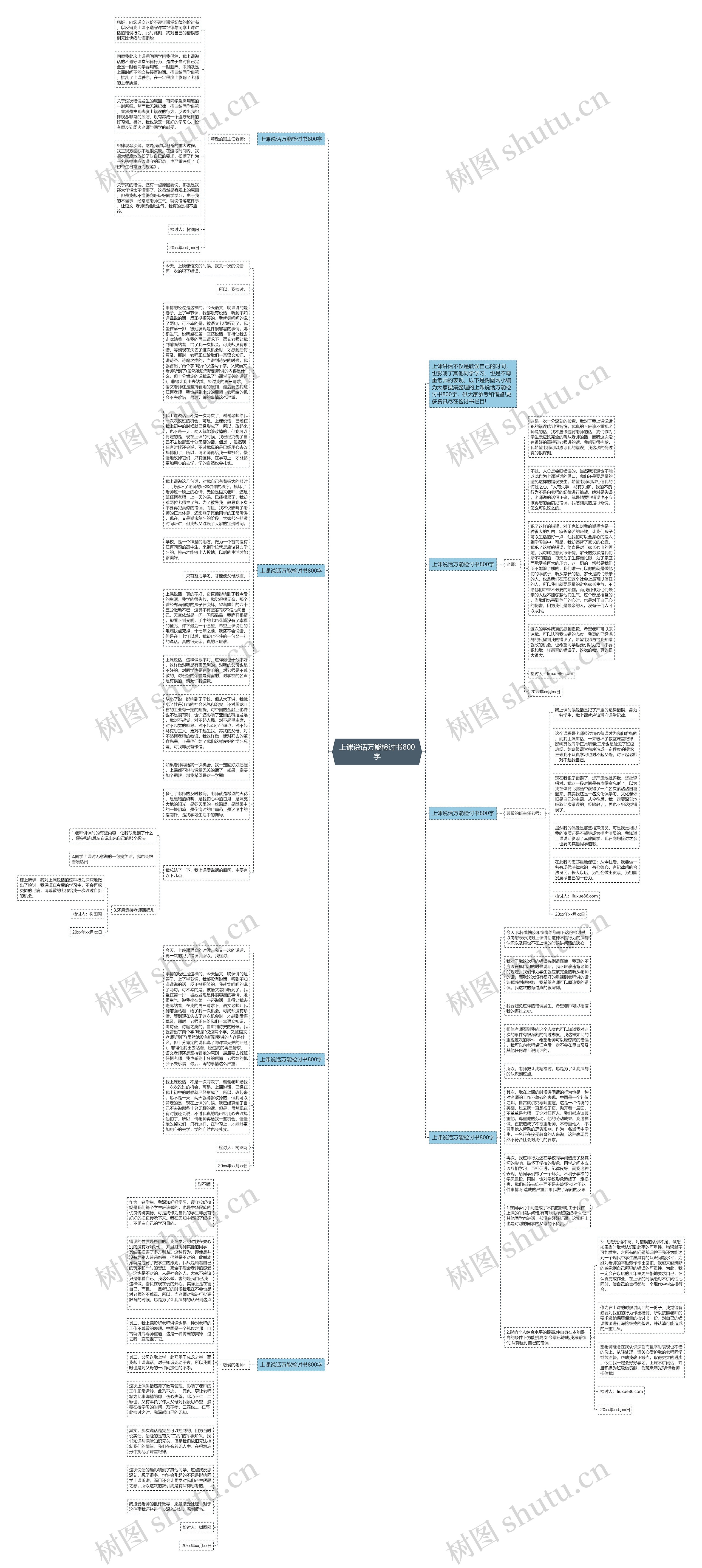 上课说话万能检讨书800字思维导图