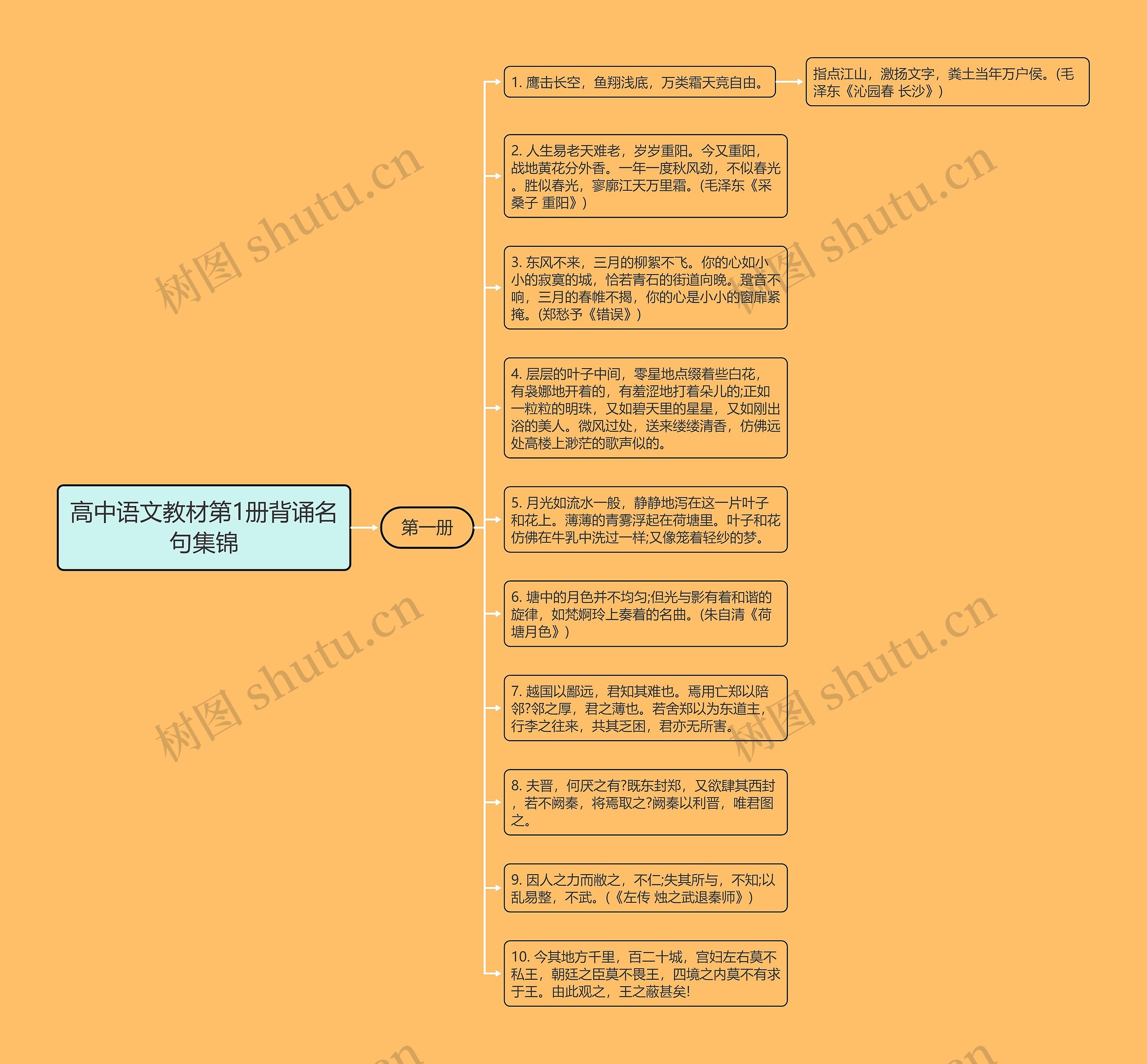 高中语文教材第1册背诵名句集锦