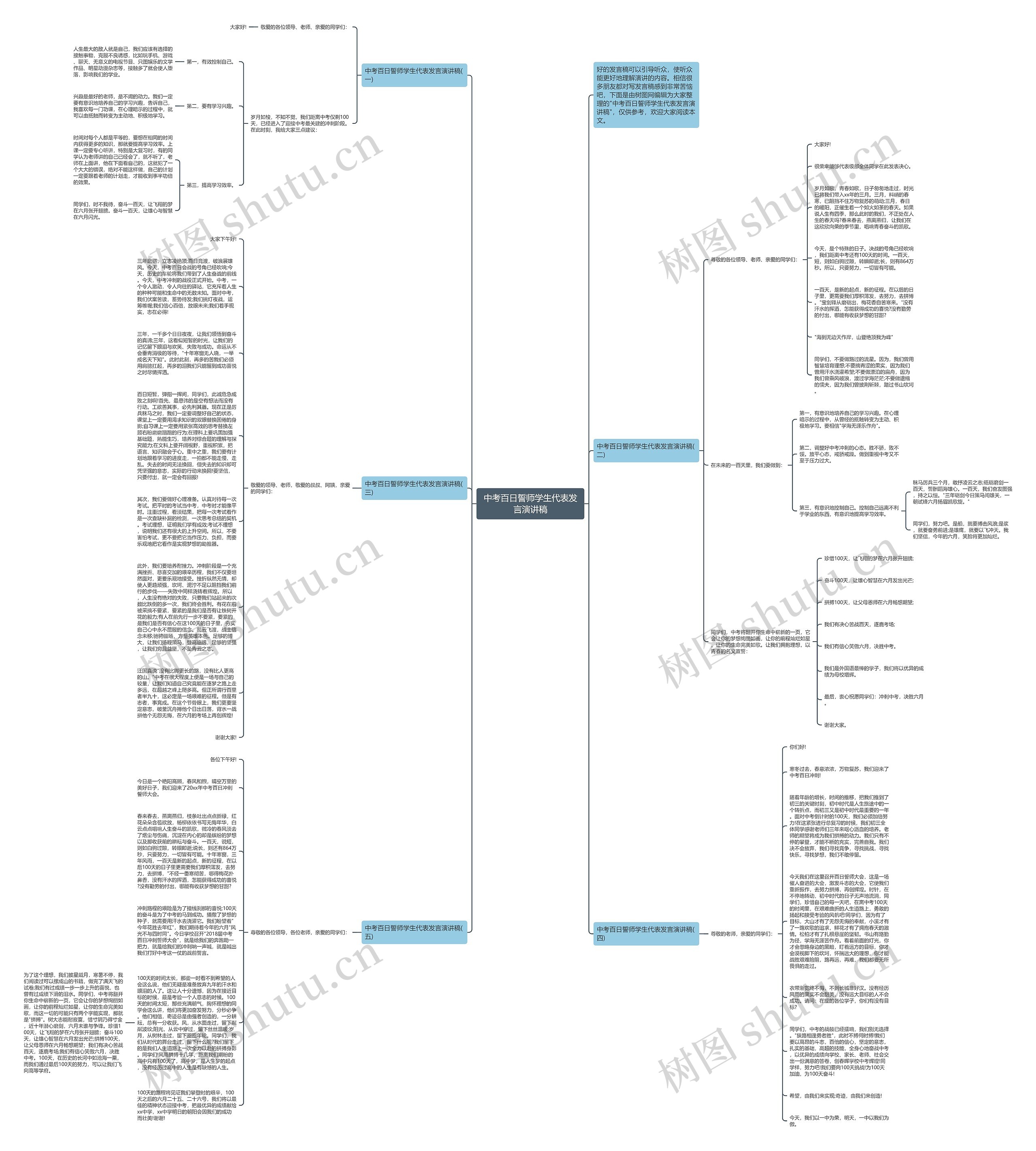 中考百日誓师学生代表发言演讲稿思维导图