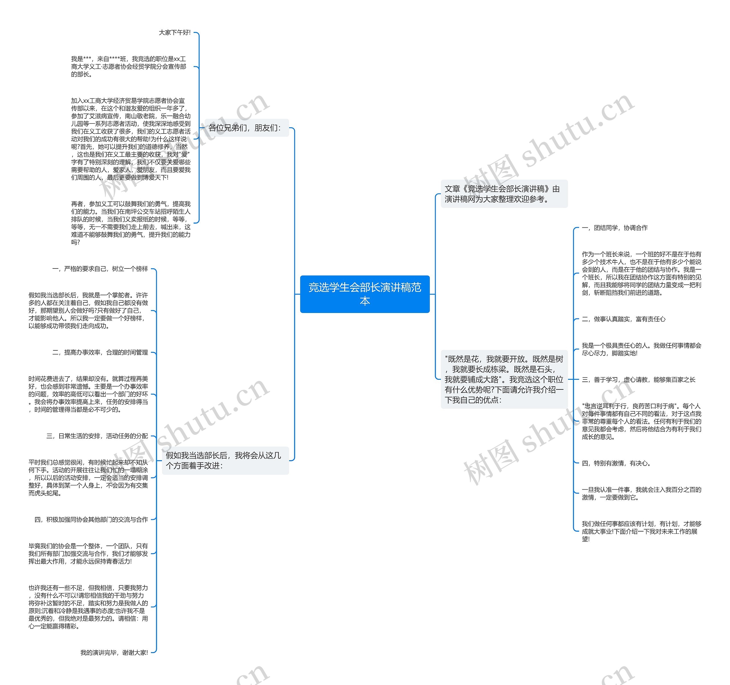 竞选学生会部长演讲稿范本思维导图高清图 竞选学生会部长演讲稿范本思维导图