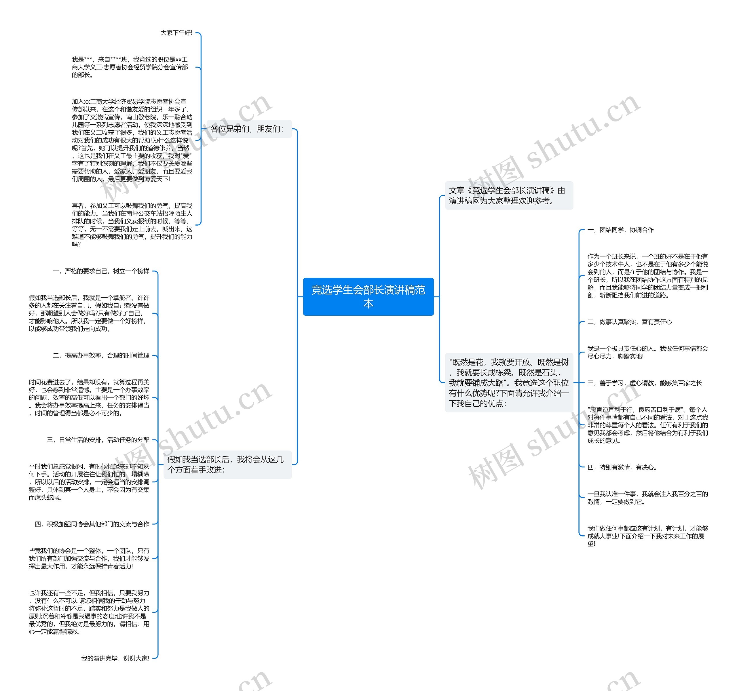 竞选学生会部长演讲稿范本思维导图