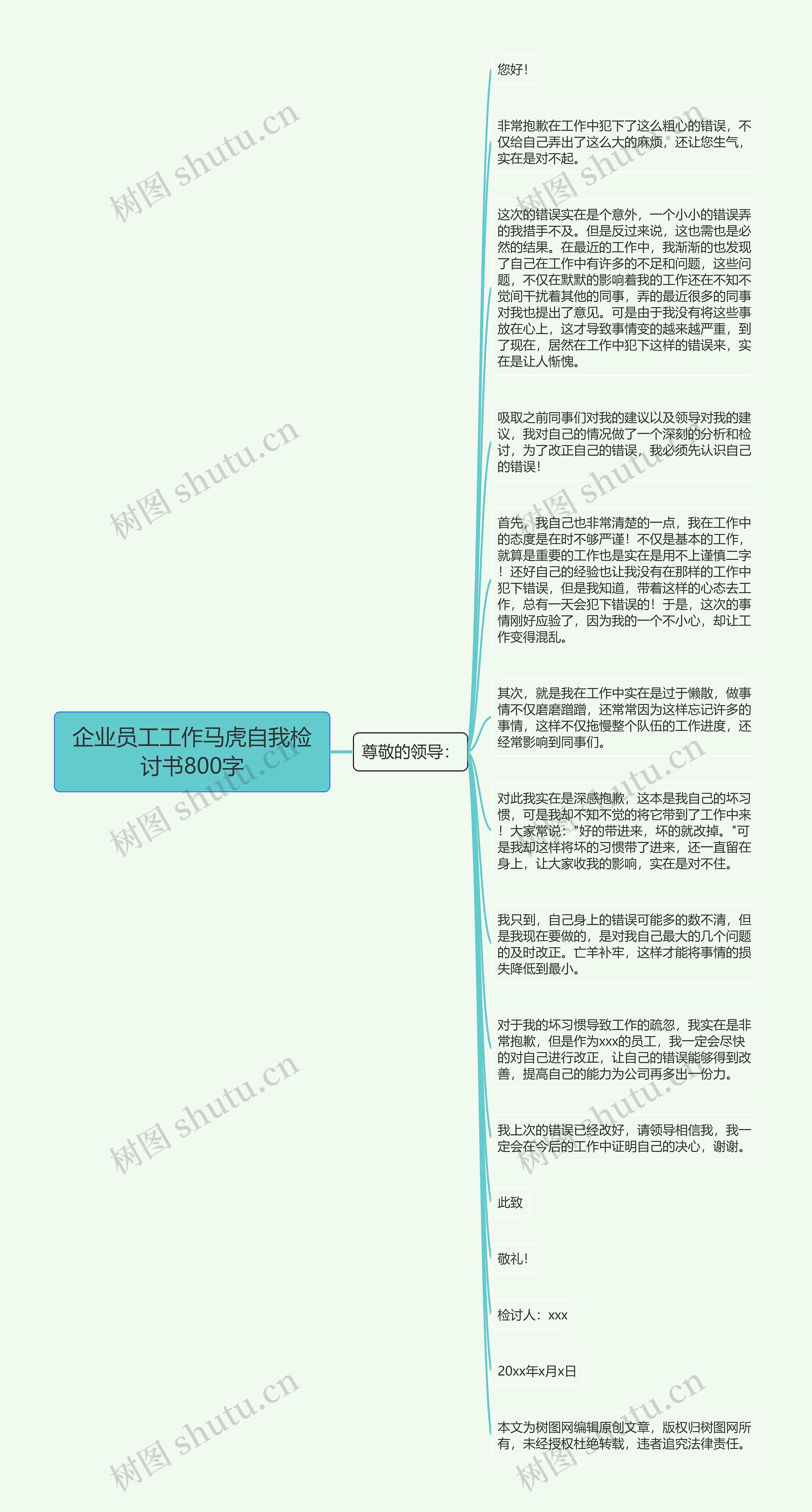 企业员工工作马虎自我检讨书800字