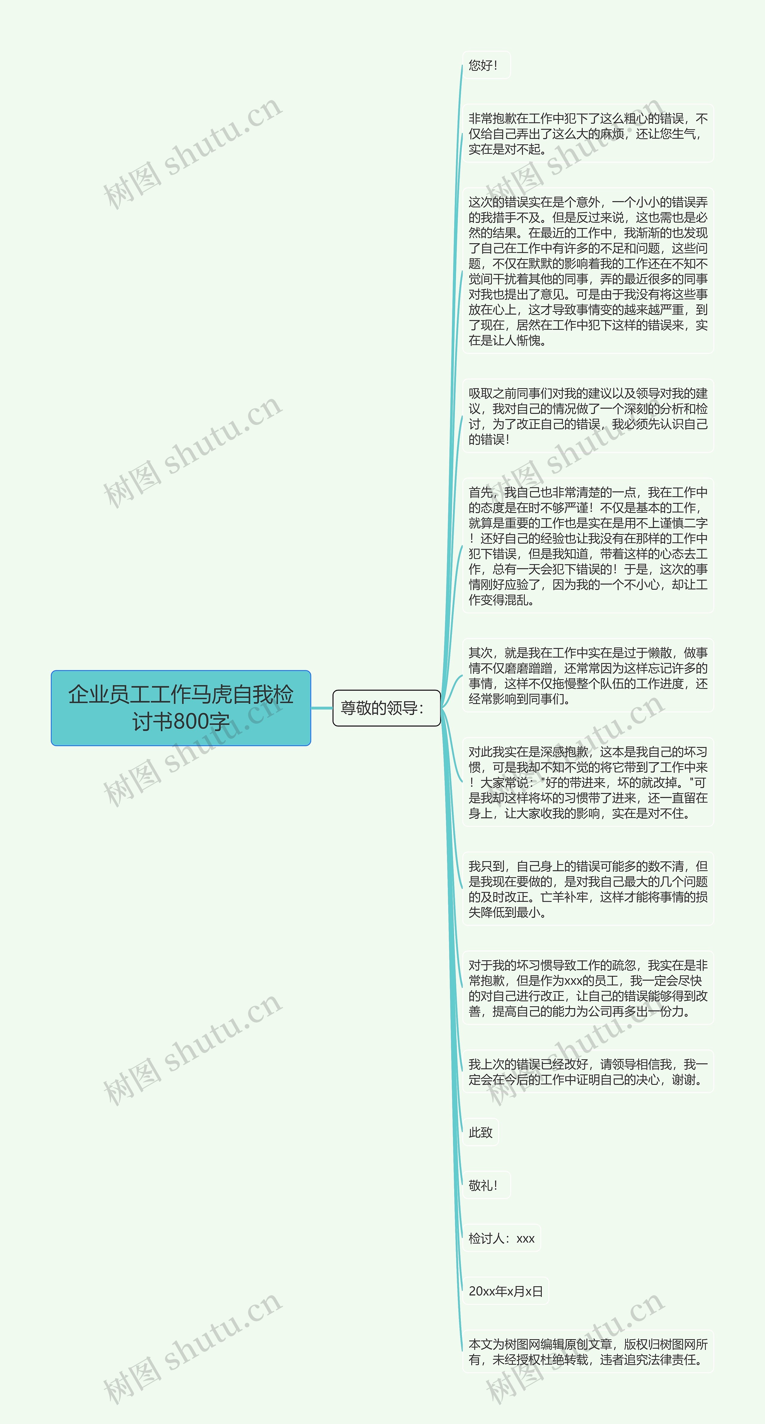 企业员工工作马虎自我检讨书800字思维导图