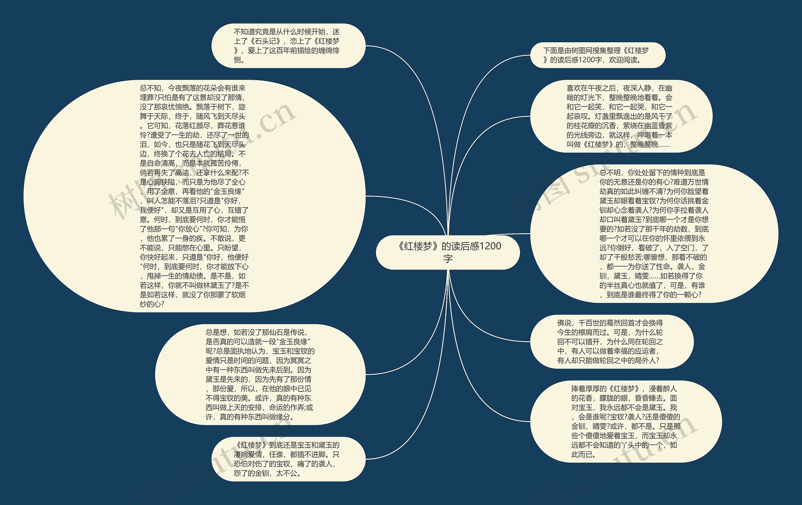 《红楼梦》的读后感1200字思维导图