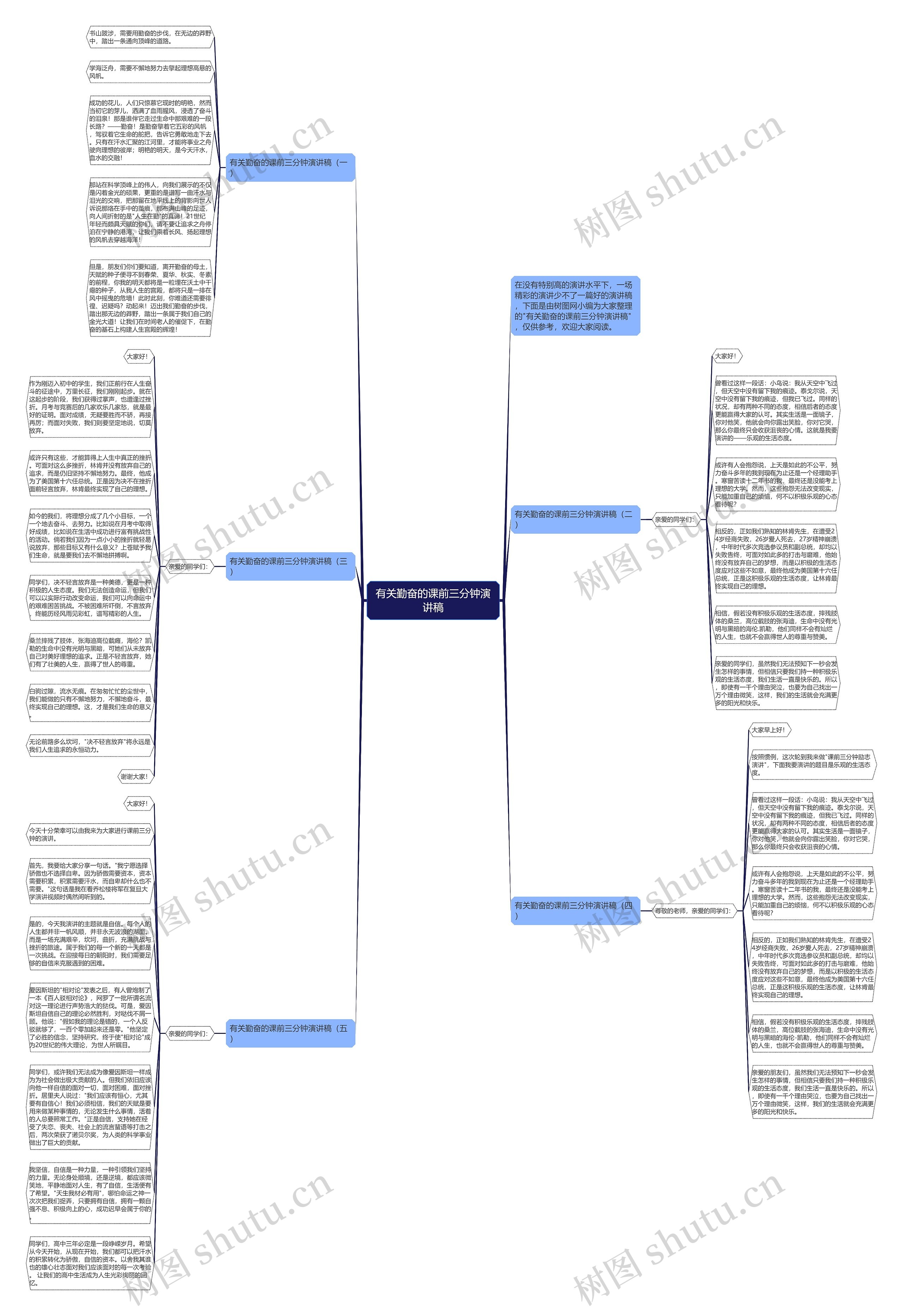 有关勤奋的课前三分钟演讲稿思维导图