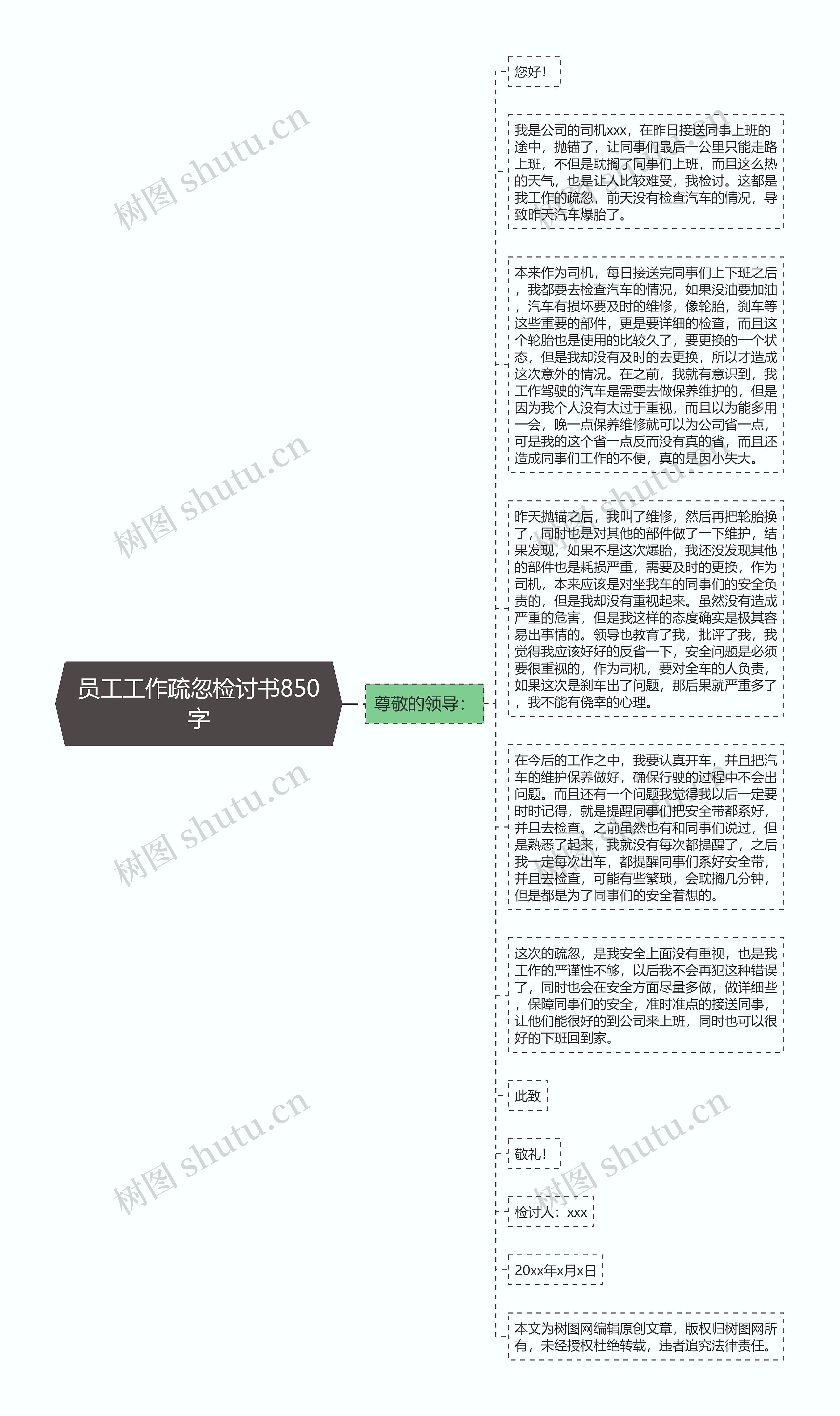 员工工作疏忽检讨书850字思维导图