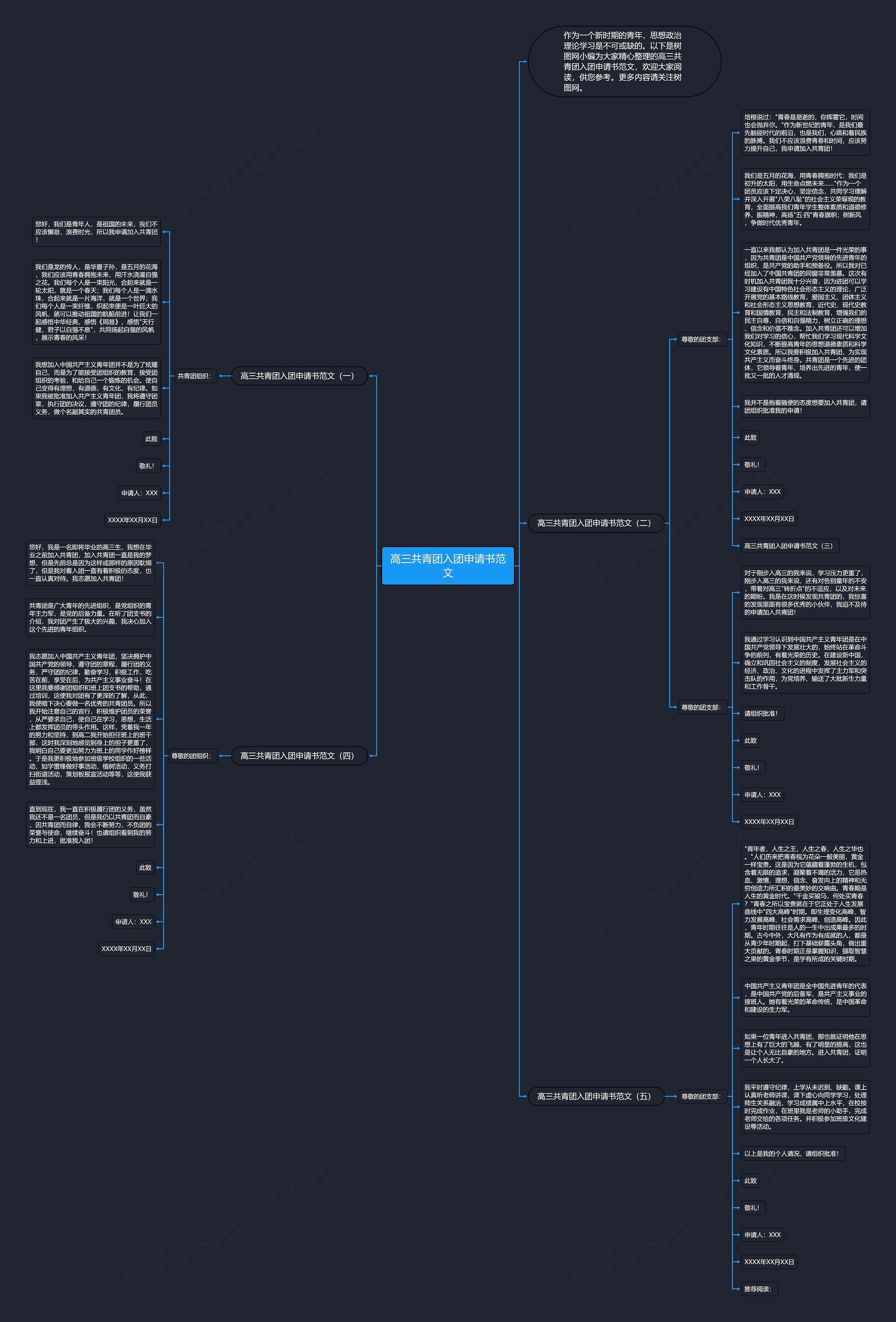 高三共青团入团申请书范文思维导图