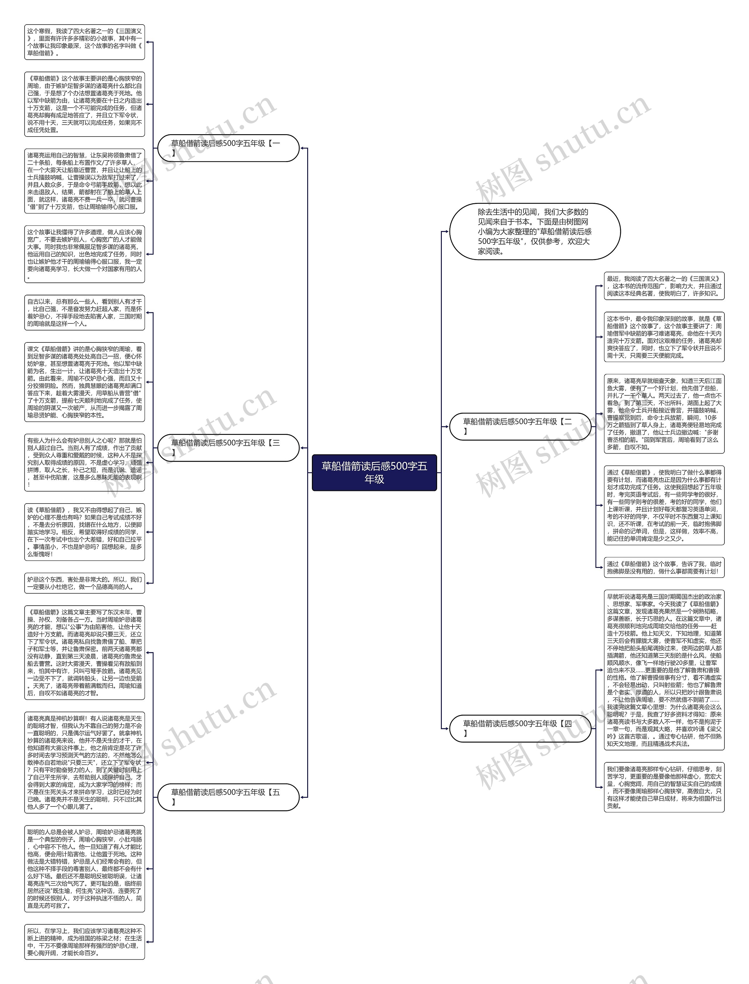 草船借箭读后感500字五年级思维导图