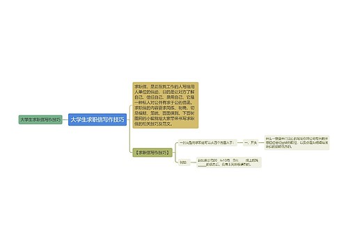 大学生求职信写作技巧