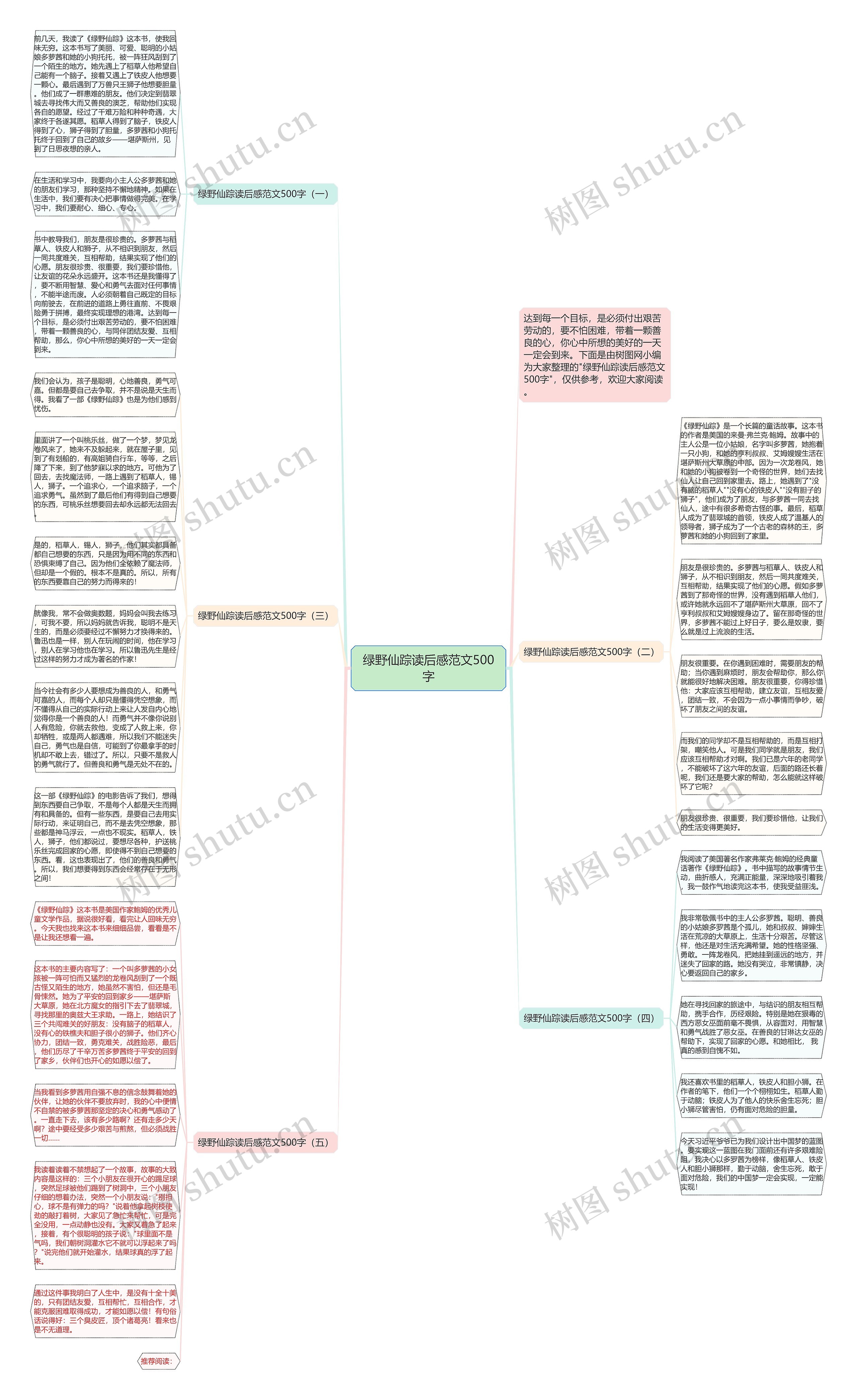 绿野仙踪读后感范文500字思维导图