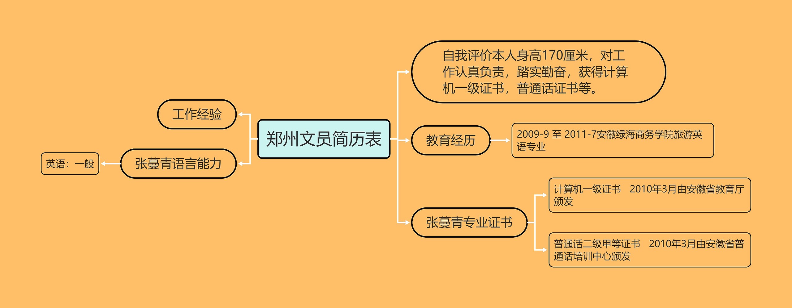 郑州文员简历表思维导图