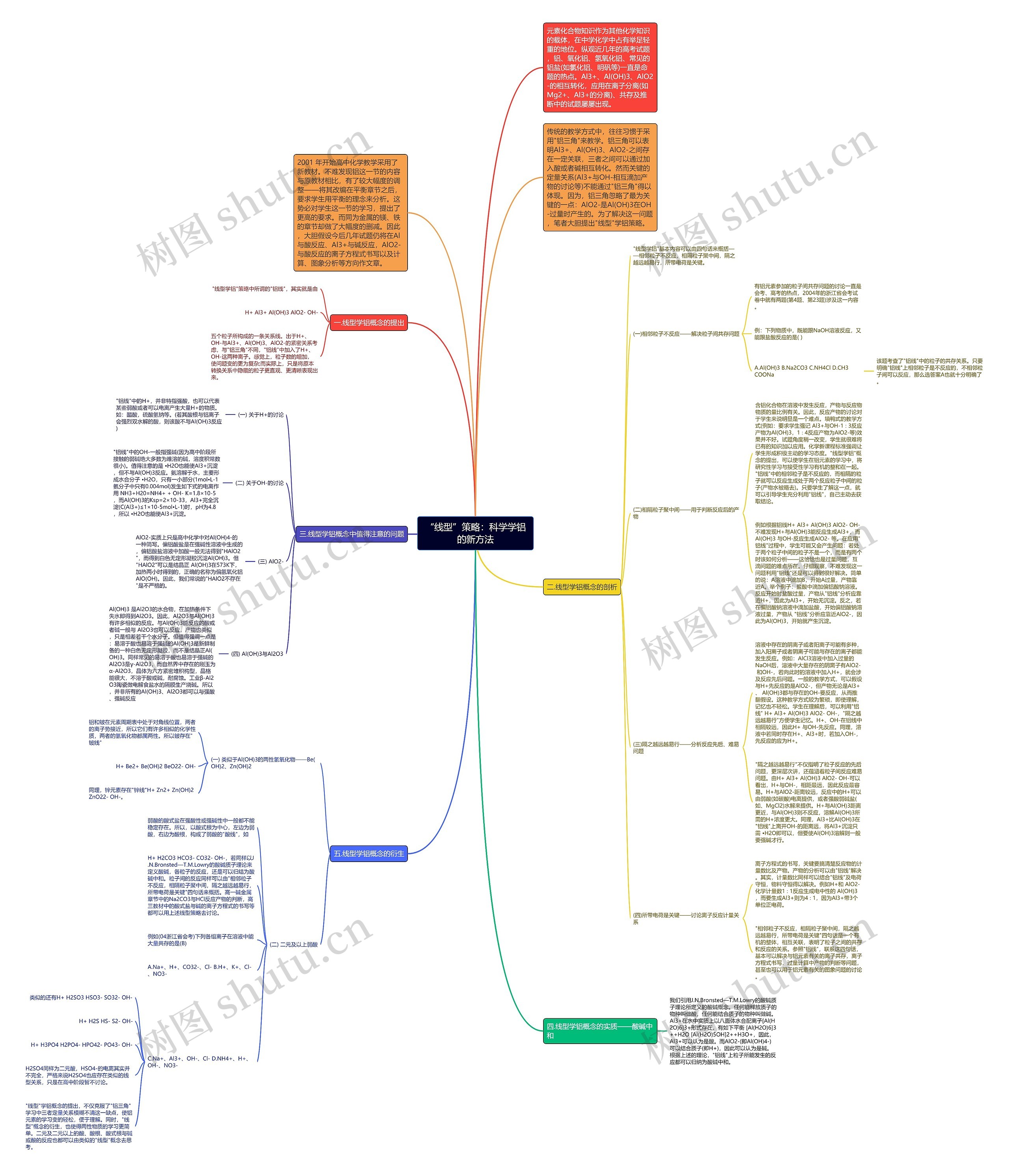 “线型”策略：科学学铝的新方法思维导图