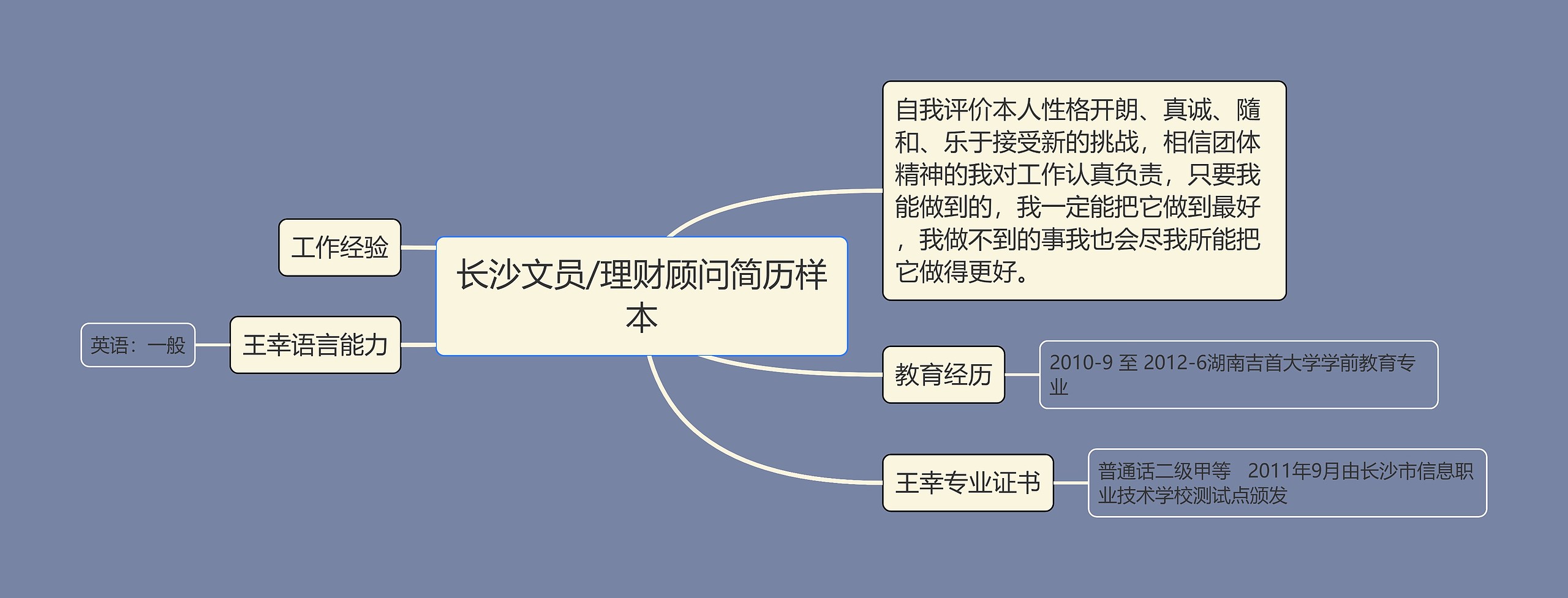 长沙文员/理财顾问简历样本思维导图