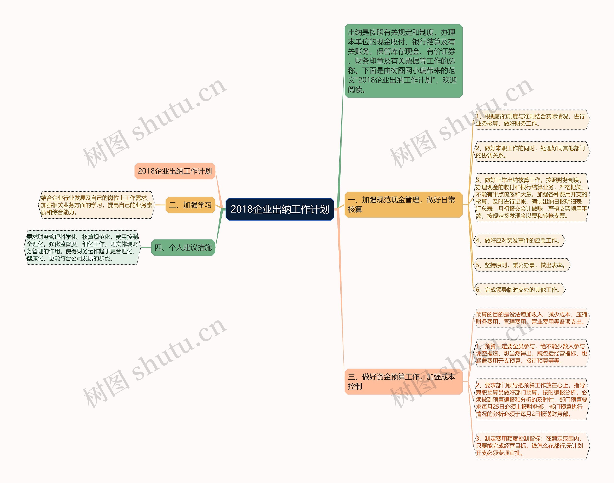2018企业出纳工作计划思维导图