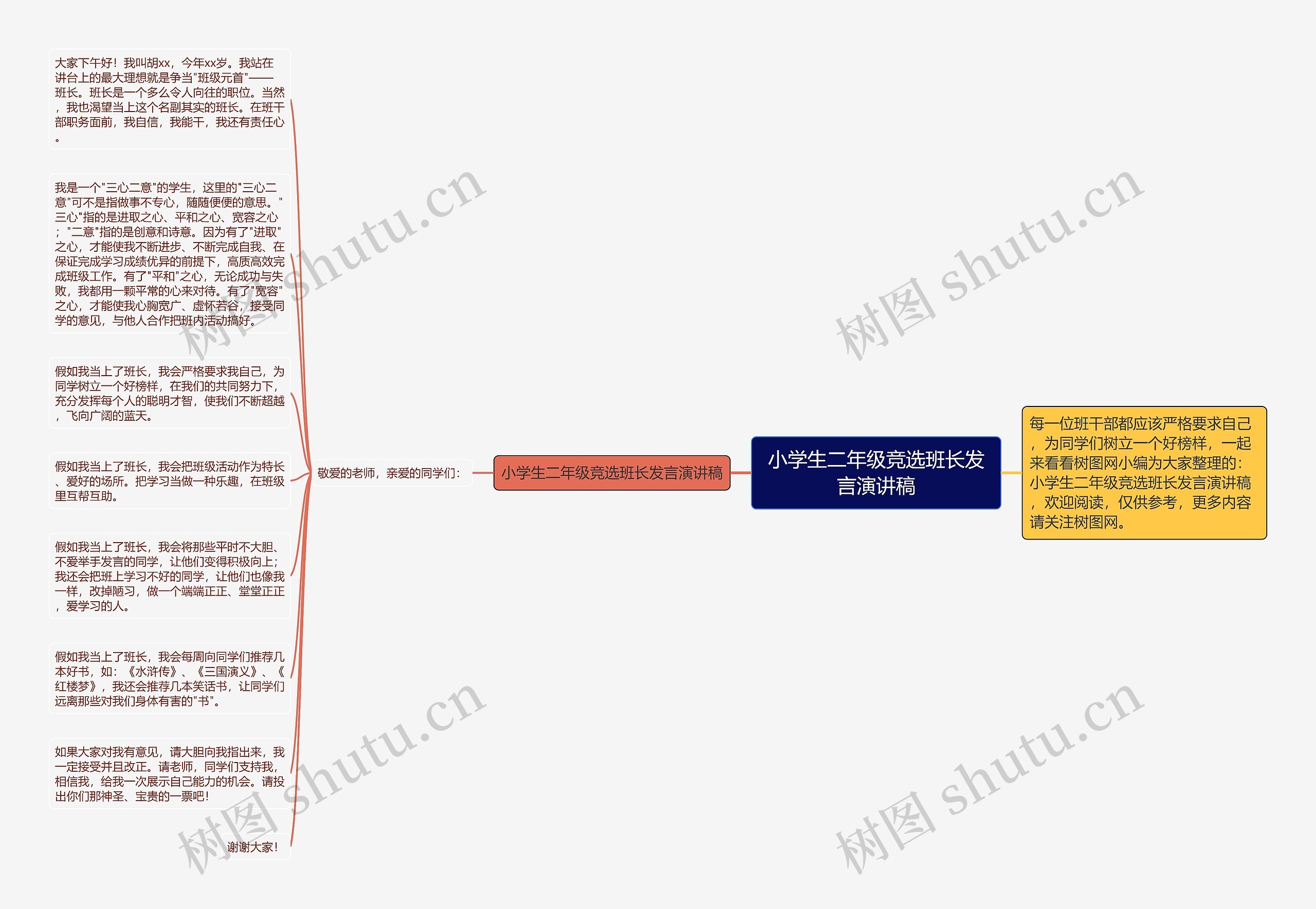 小学生二年级竞选班长发言演讲稿思维导图