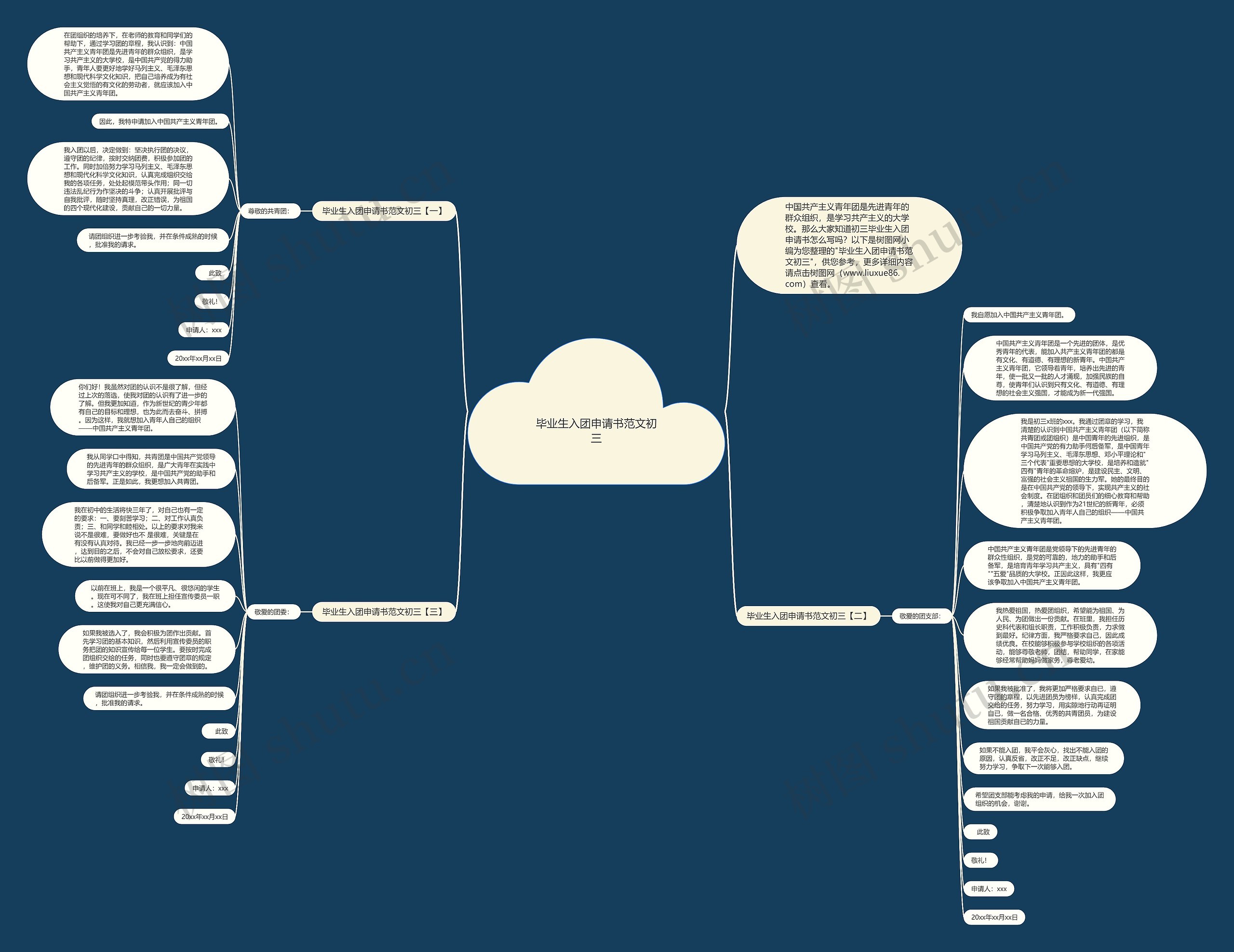 毕业生入团申请书范文初三思维导图