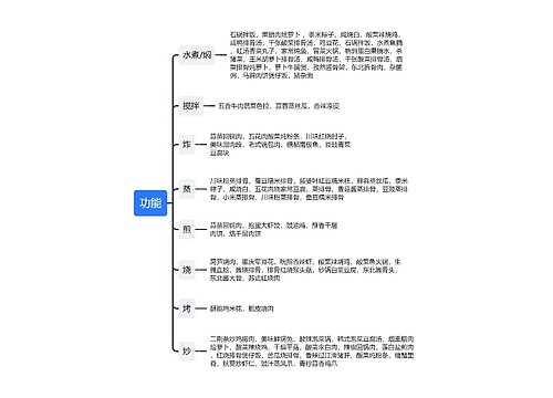 厨具功能介绍