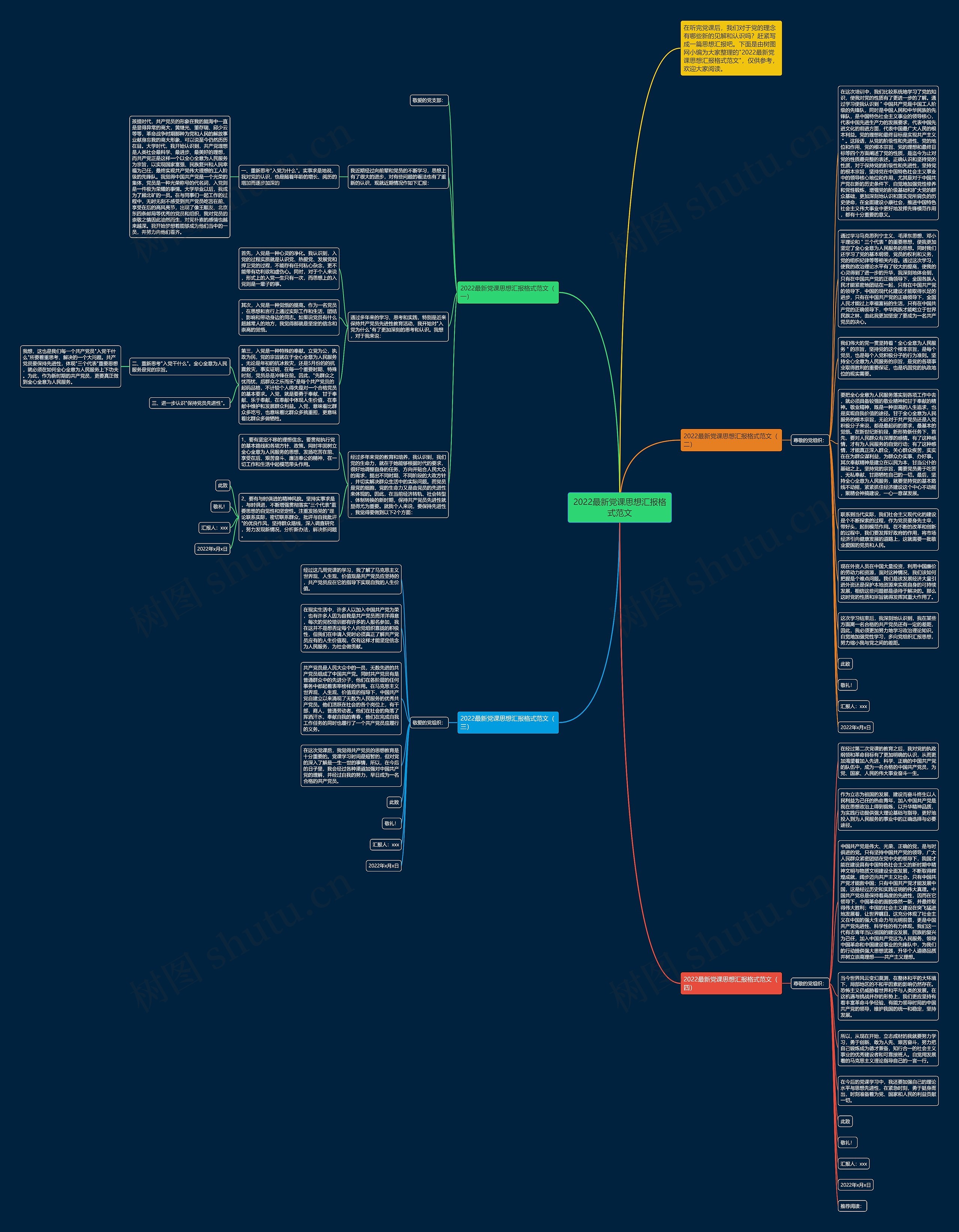 2022最新党课思想汇报格式范文思维导图