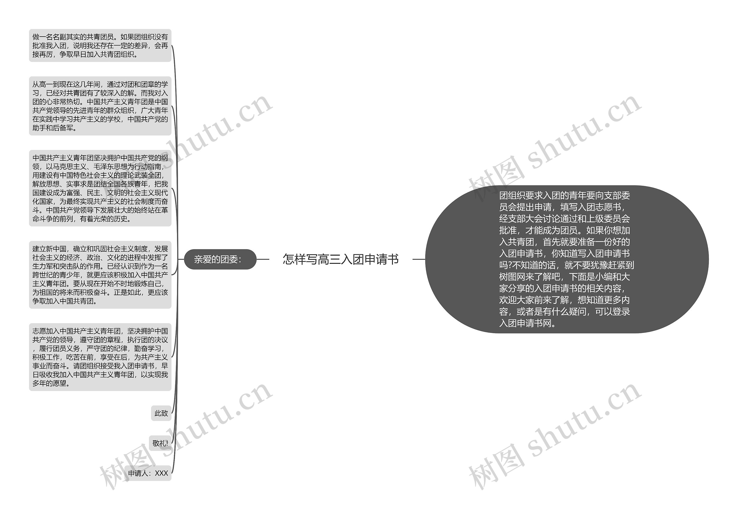 怎样写高三入团申请书思维导图