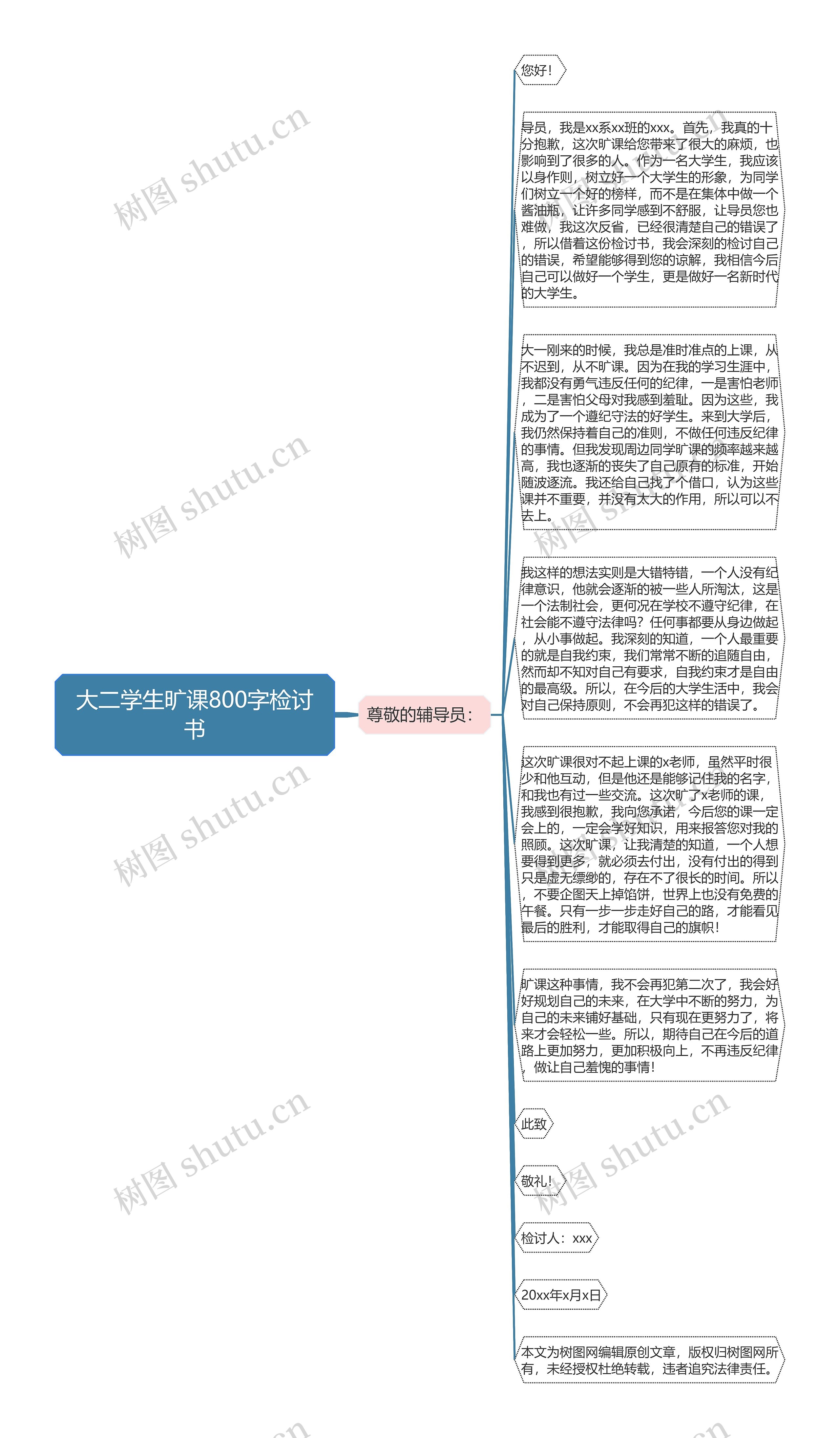 大二学生旷课800字检讨书
