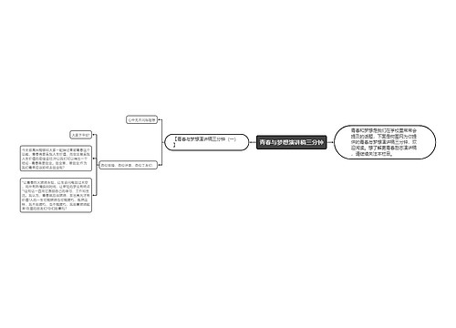 青春与梦想演讲稿三分钟