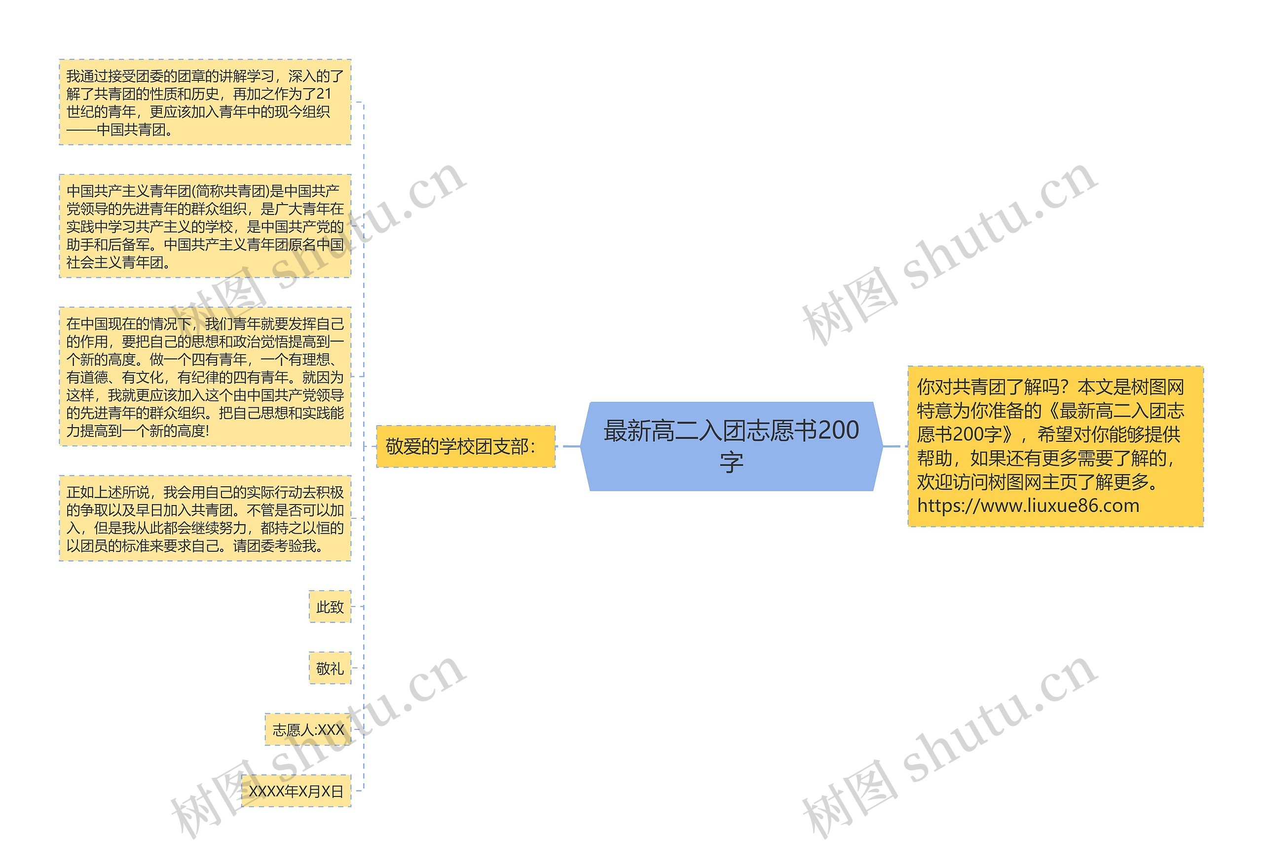 最新高二入团志愿书200字思维导图