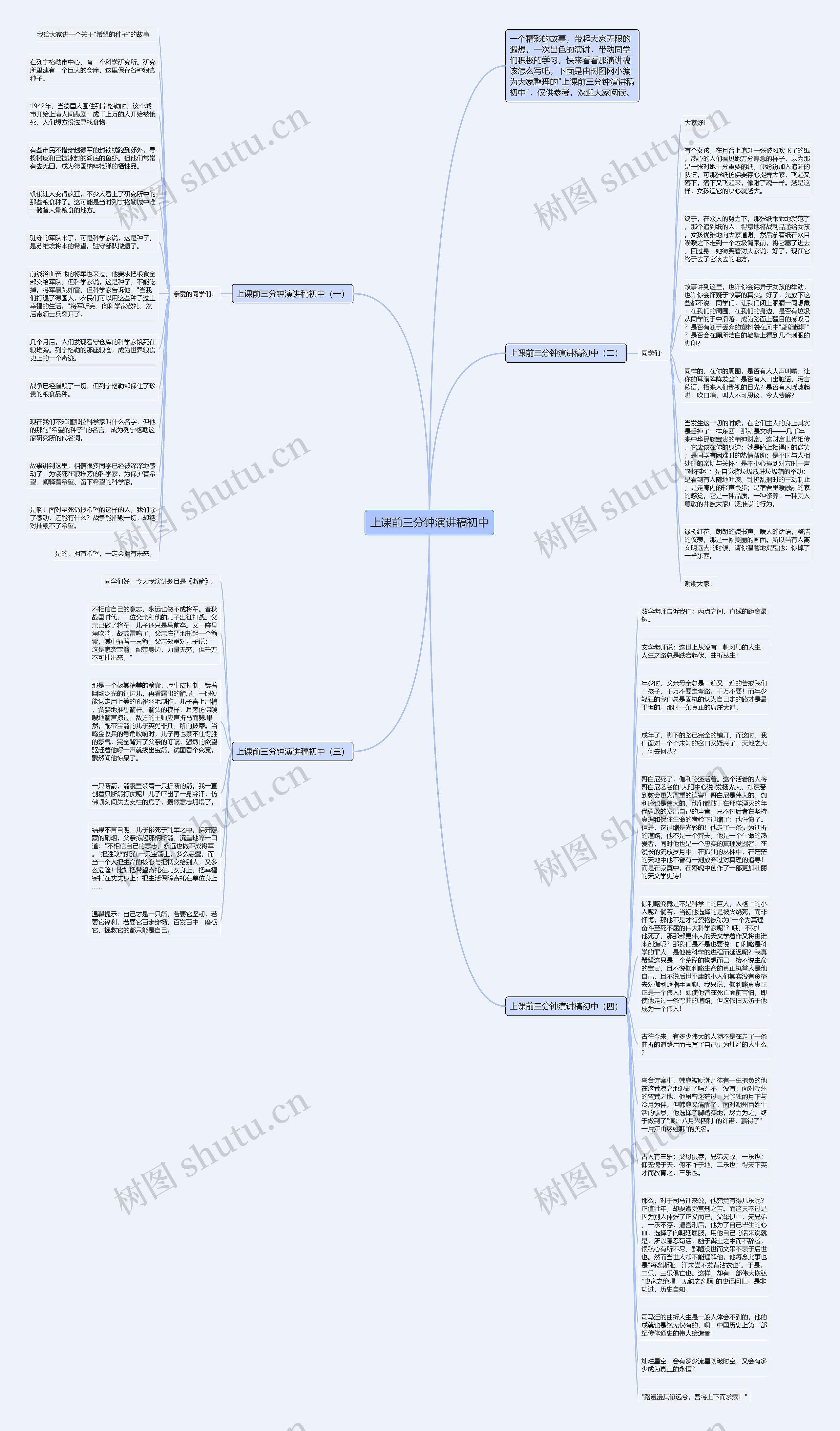 上课前三分钟演讲稿初中思维导图