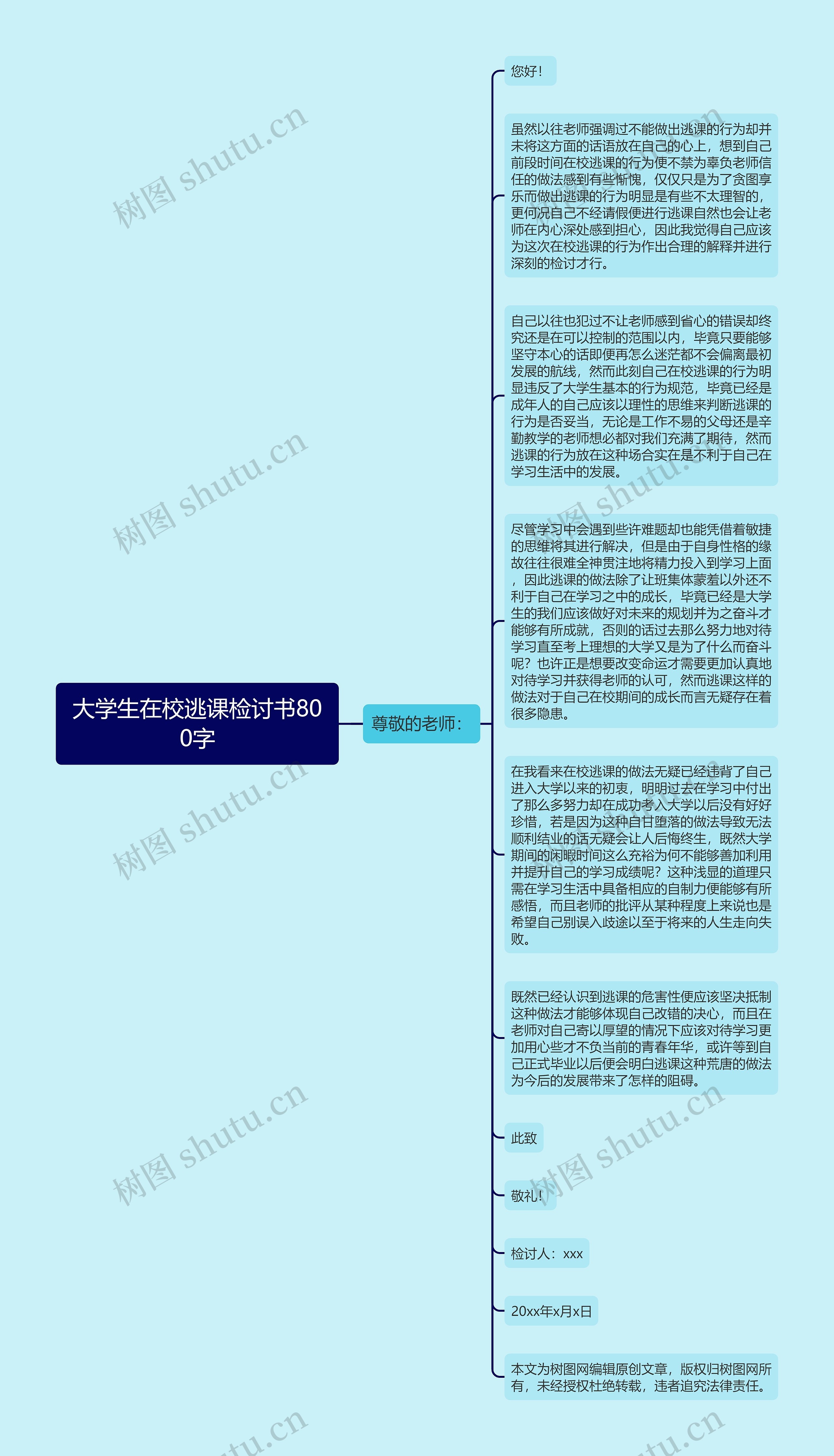 大学生在校逃课检讨书800字