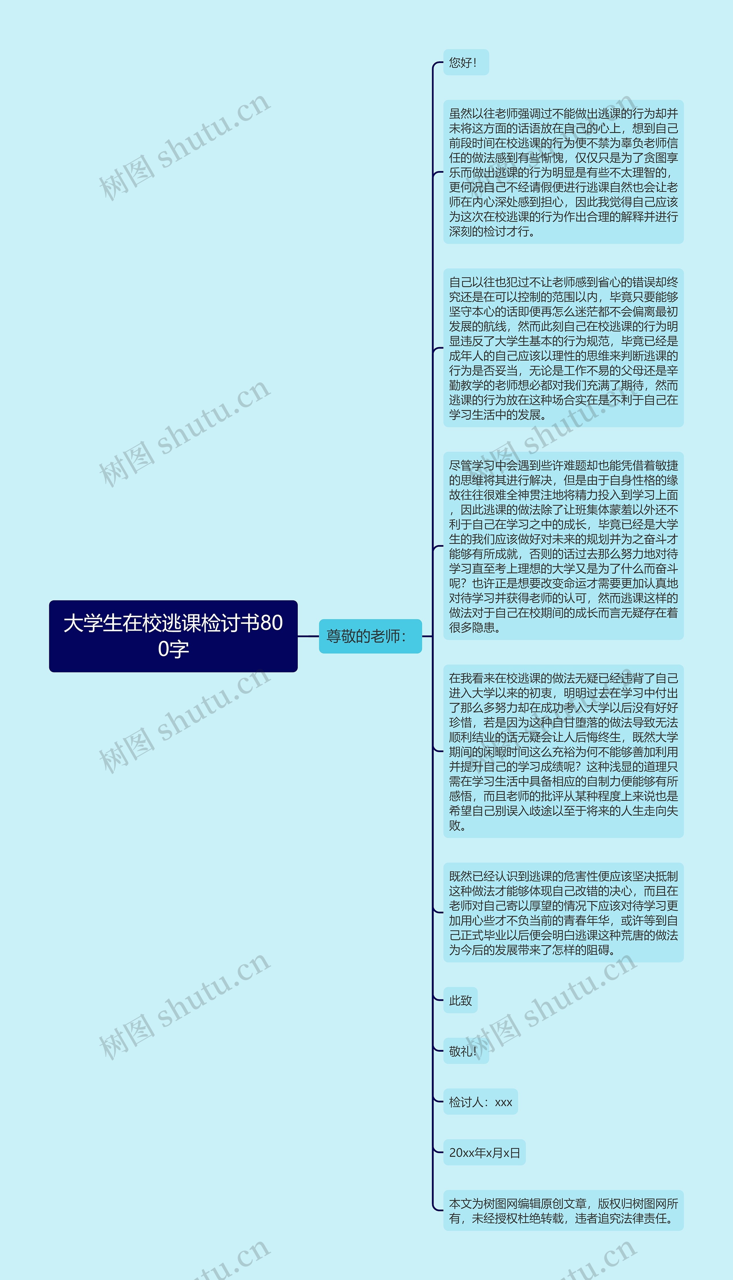 大学生在校逃课检讨书800字思维导图