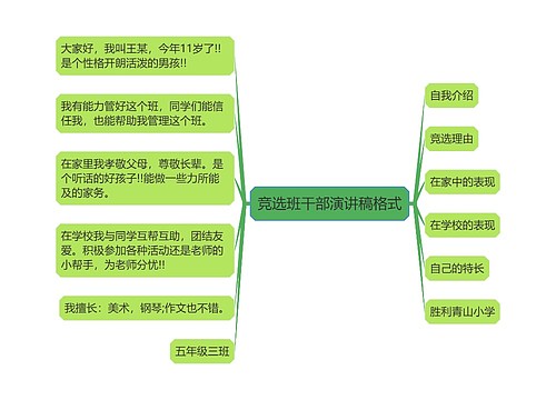 竞选班干部演讲稿格式